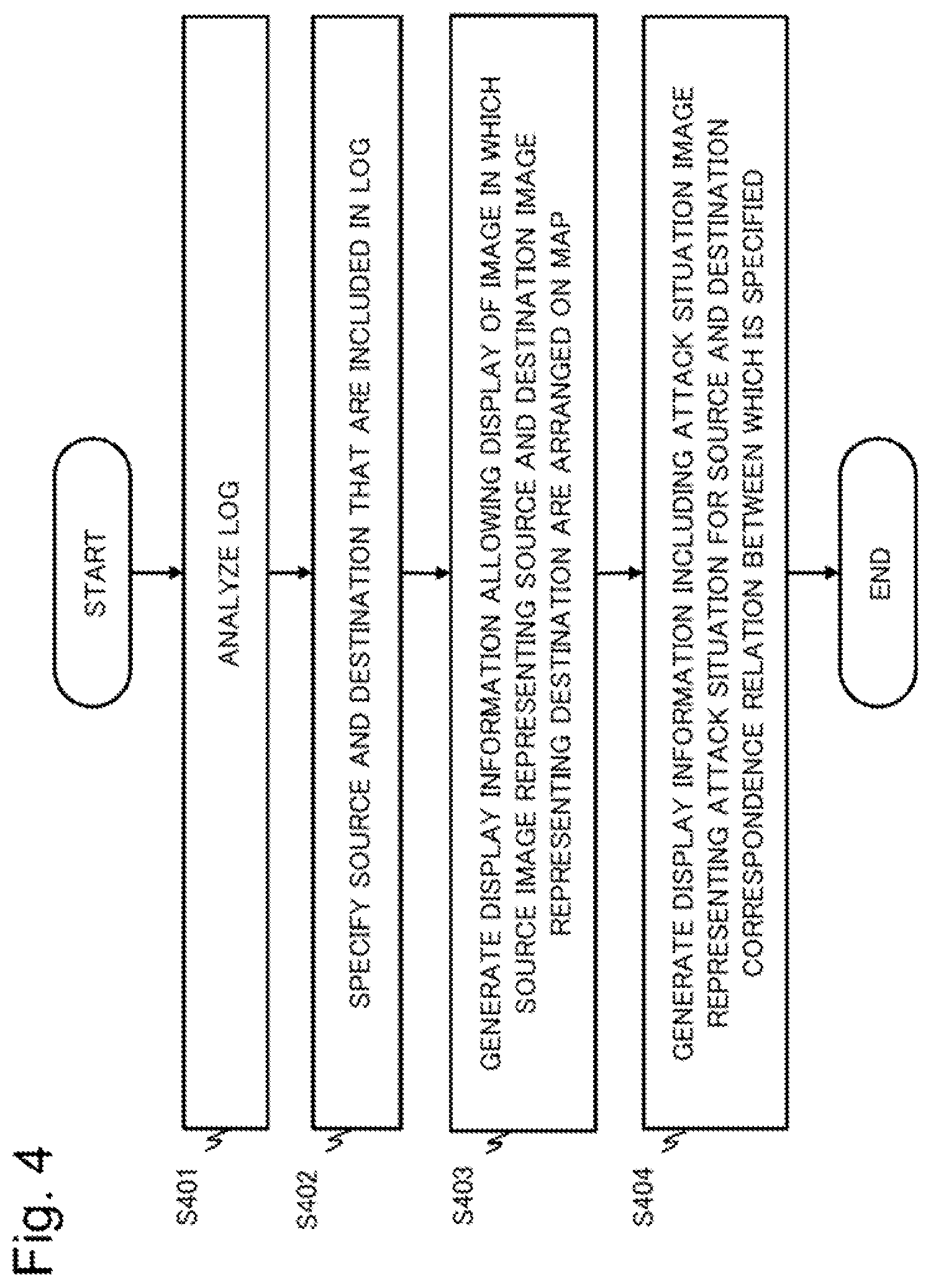 Patent US12126641 Figure 4 – Attack situation visualization device, attack situation visualization method and recording medium