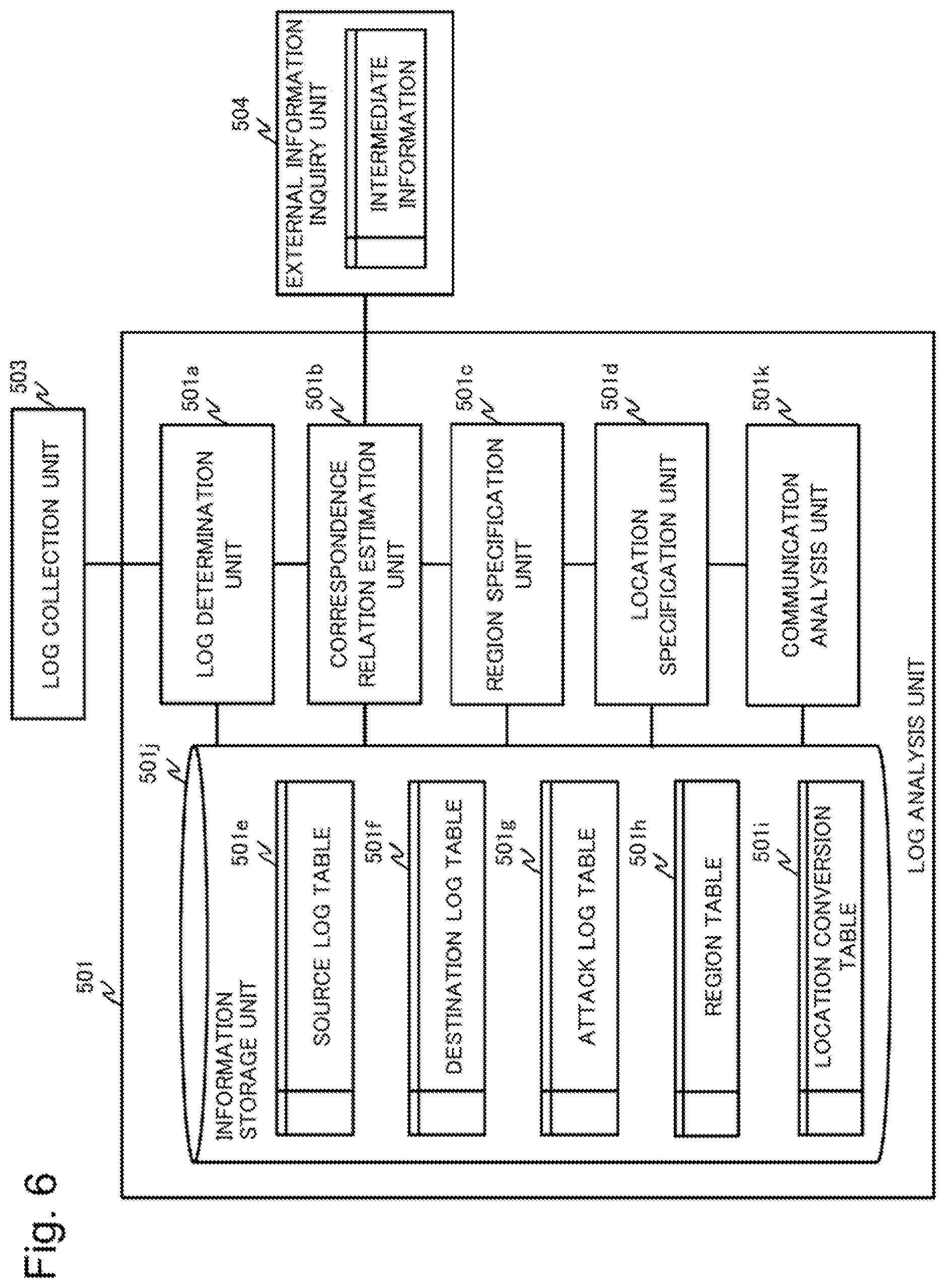 Patent US12126641 Figure 6 – Attack situation visualization device, attack situation visualization method and recording medium