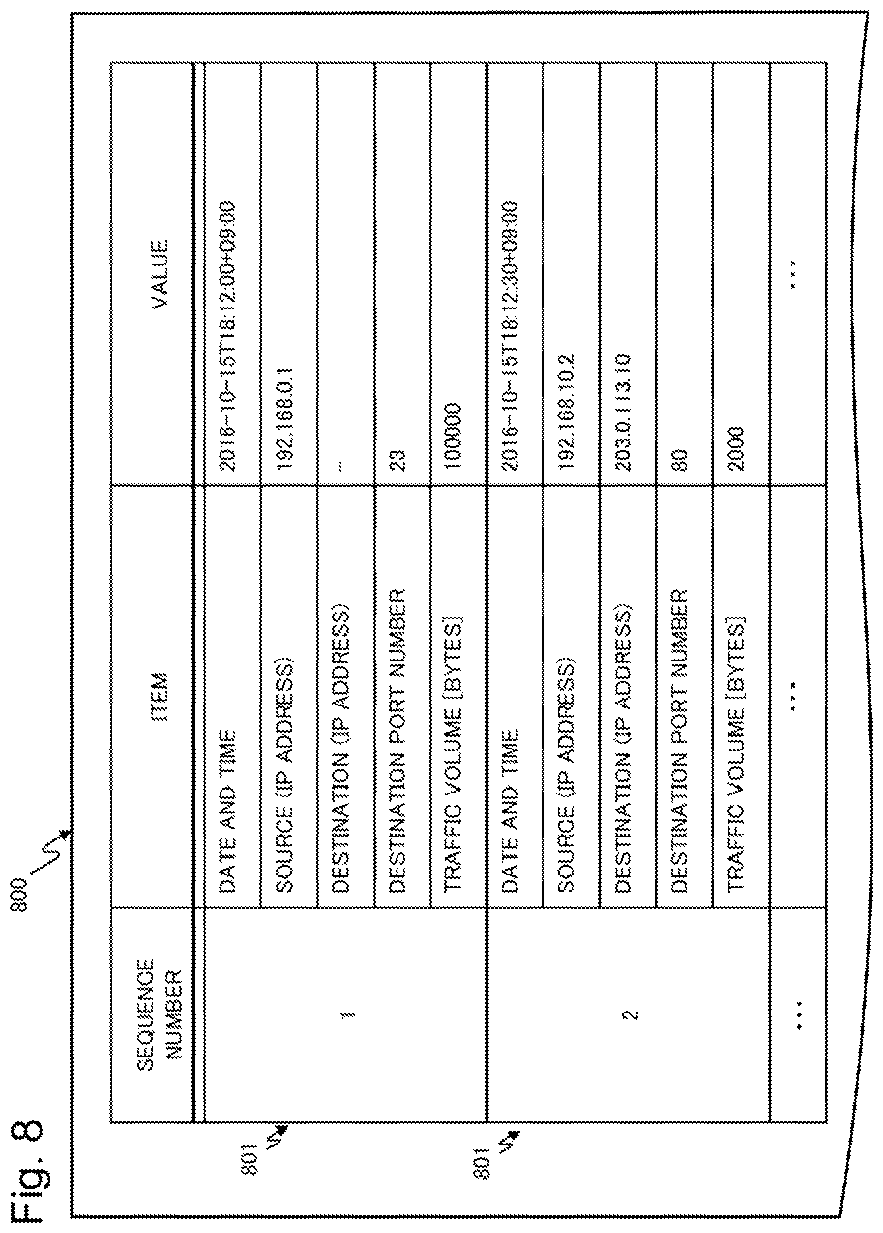 Patent US12126641 Figure 8 – Attack situation visualization device, attack situation visualization method and recording medium