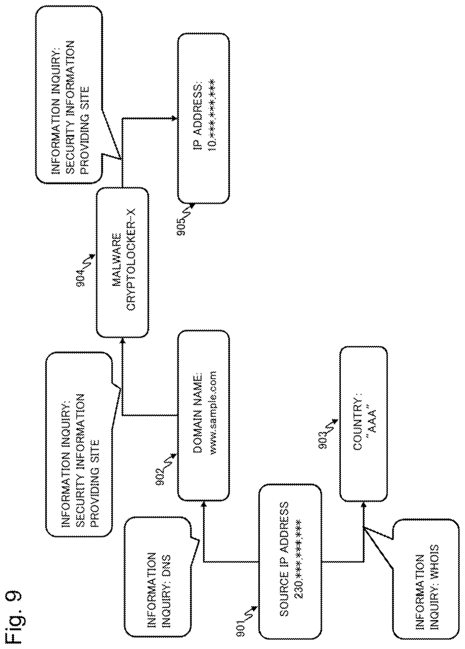 Patent US12126641 Figure 9 – Attack situation visualization device, attack situation visualization method and recording medium