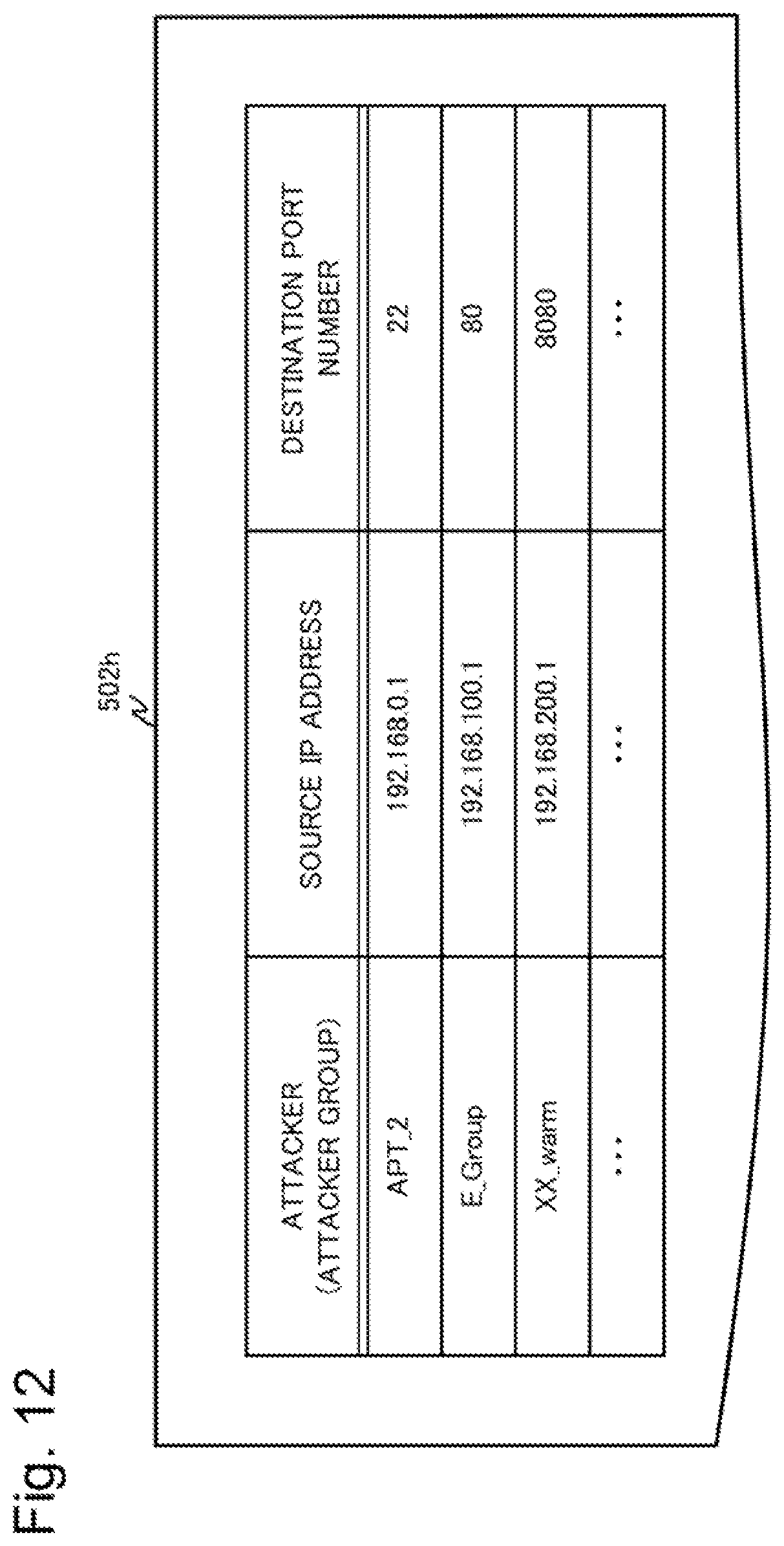 Patent US12126641 Figure 12 – Attack situation visualization device, attack situation visualization method and recording medium