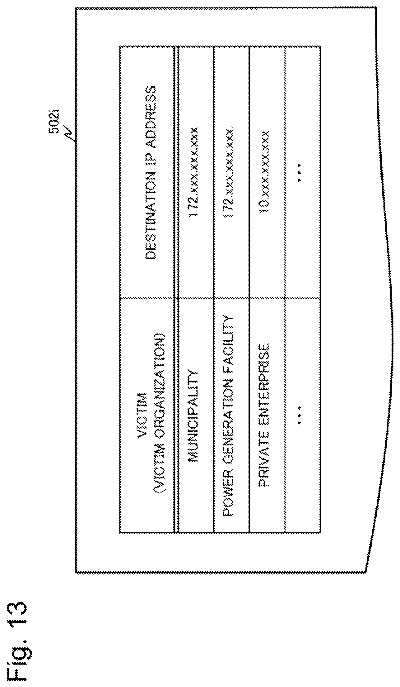 Patent US12126641 Figure 13 – Attack situation visualization device, attack situation visualization method and recording medium
