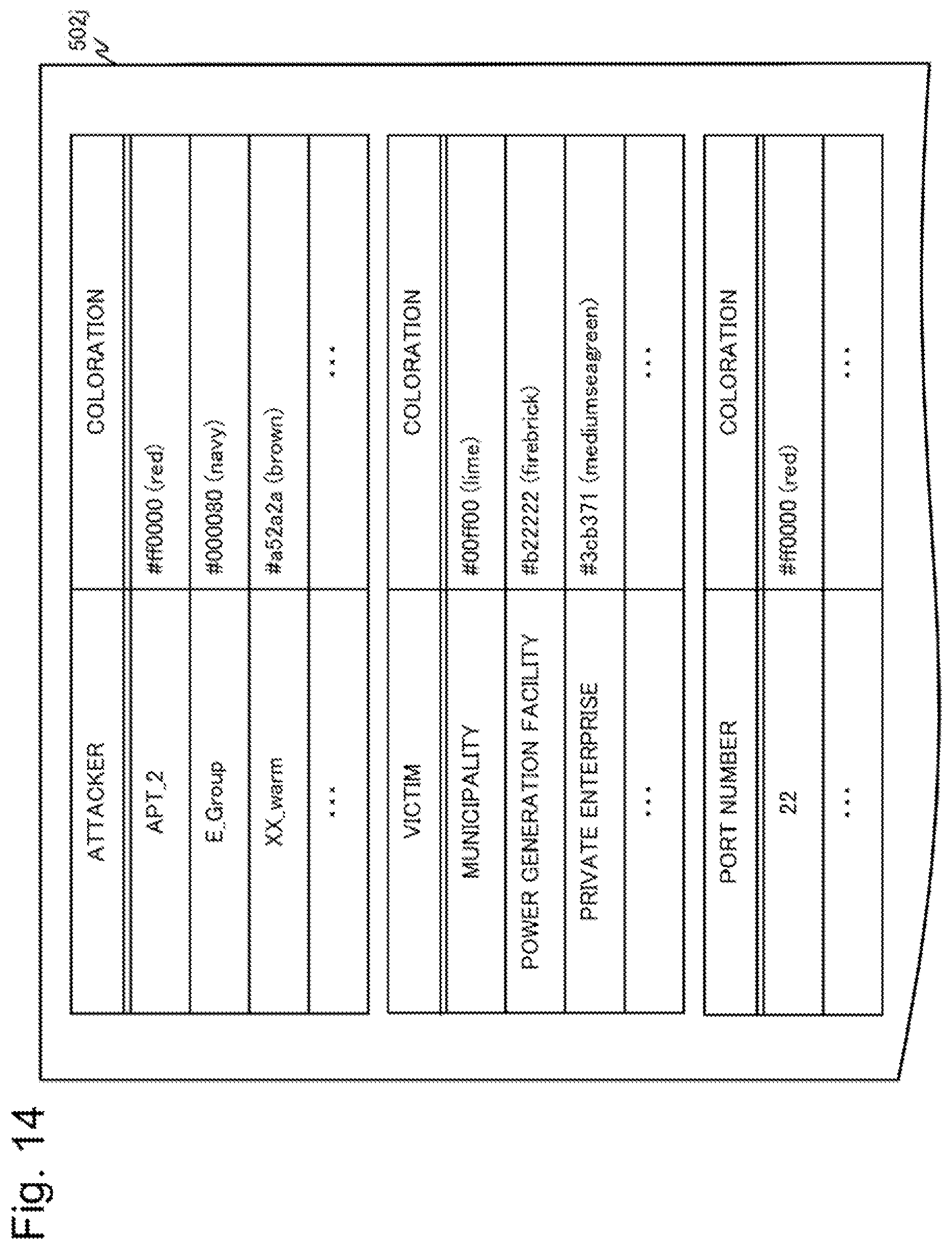 Patent US12126641 Figure 14 – Attack situation visualization device, attack situation visualization method and recording medium