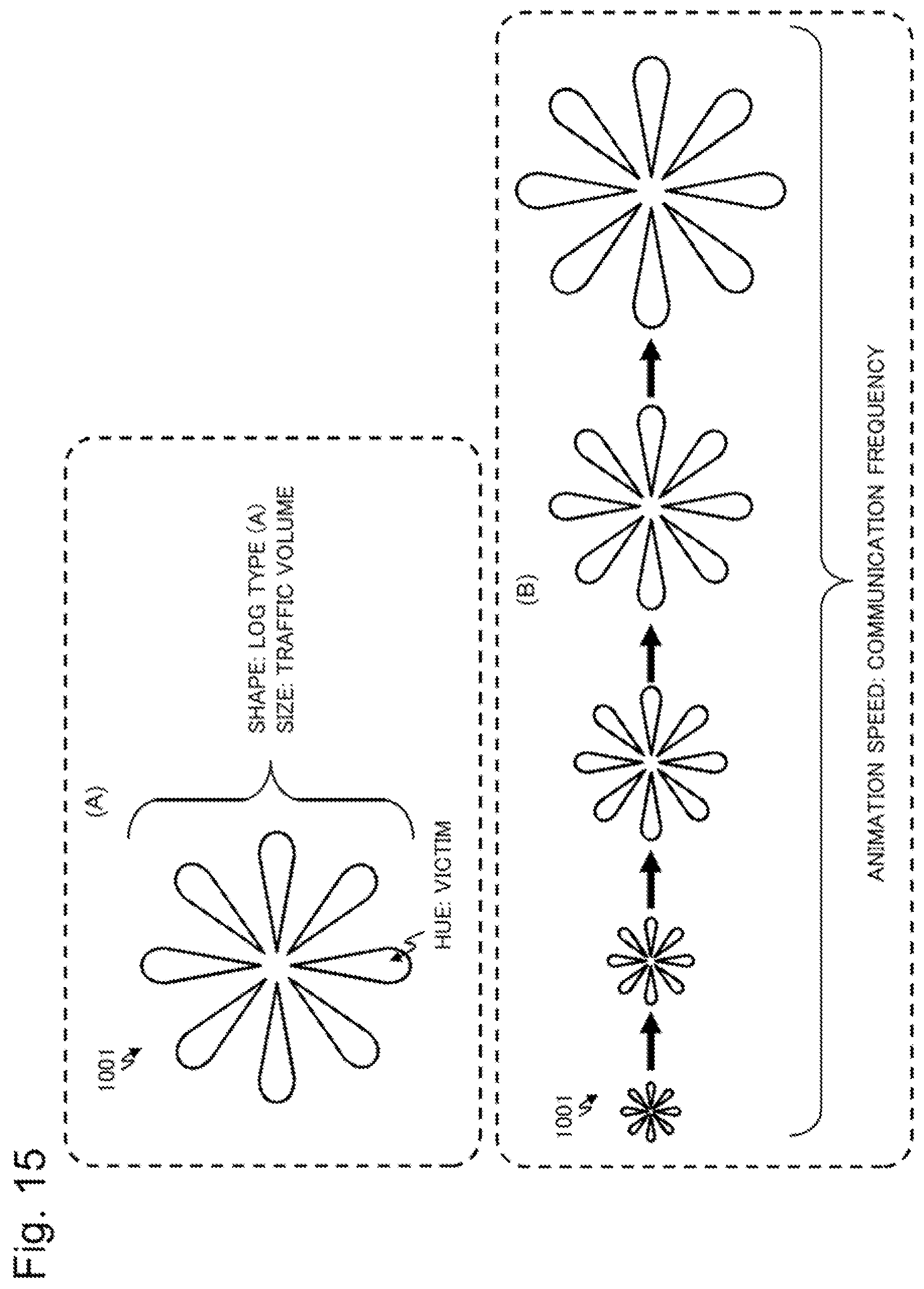 Patent US12126641 Figure 15 – Attack situation visualization device, attack situation visualization method and recording medium