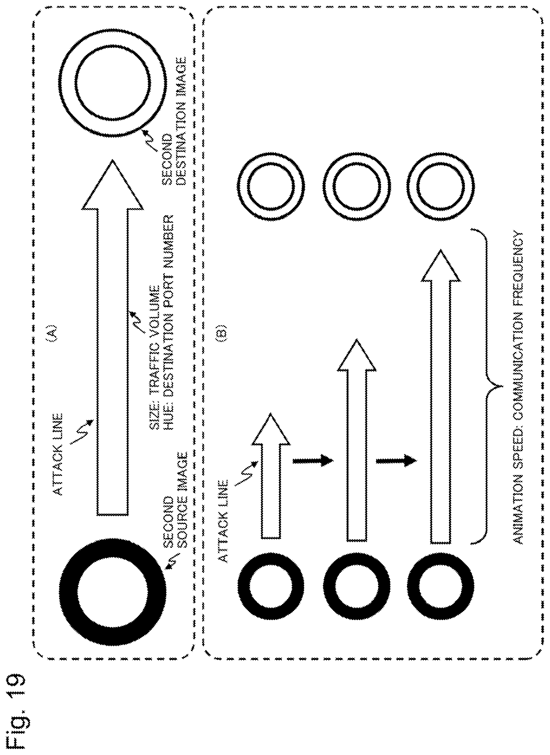 Patent US12126641 Figure 19 – Attack situation visualization device, attack situation visualization method and recording medium