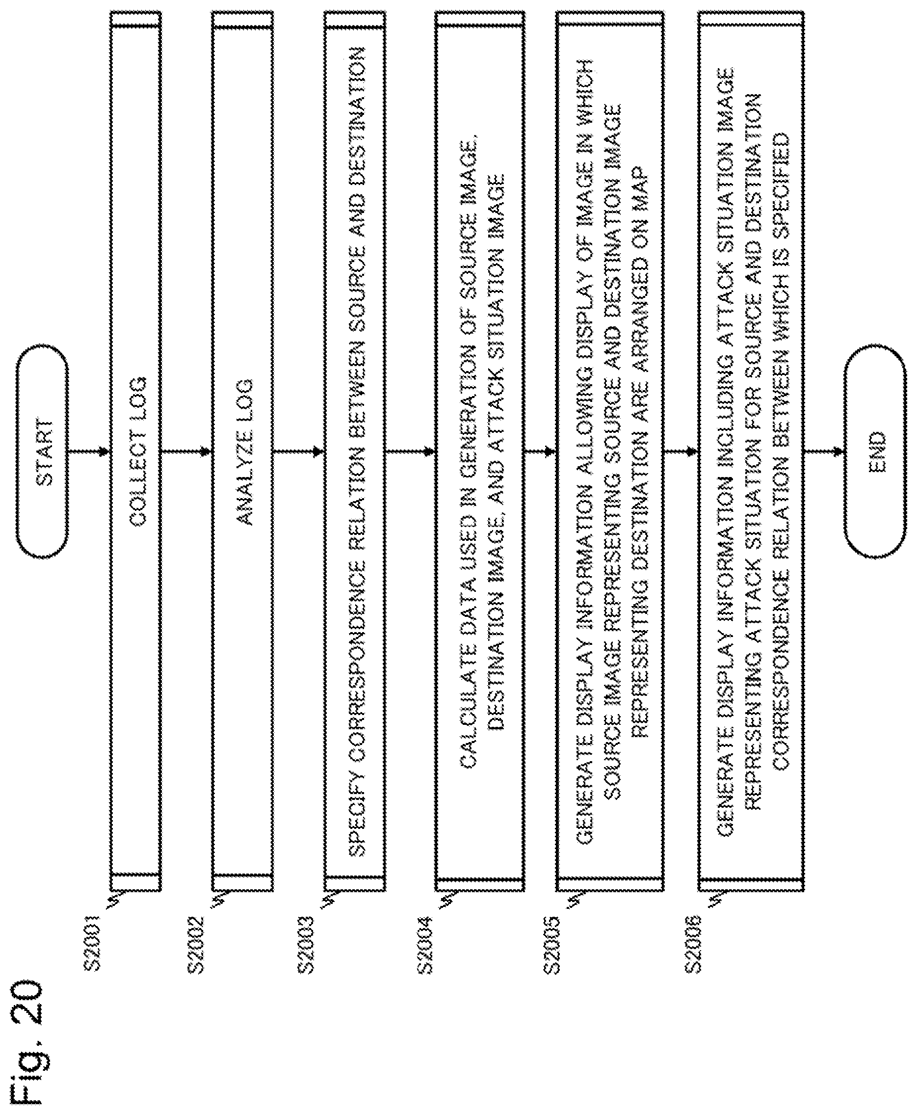 Patent US12126641 Figure 20 – Attack situation visualization device, attack situation visualization method and recording medium