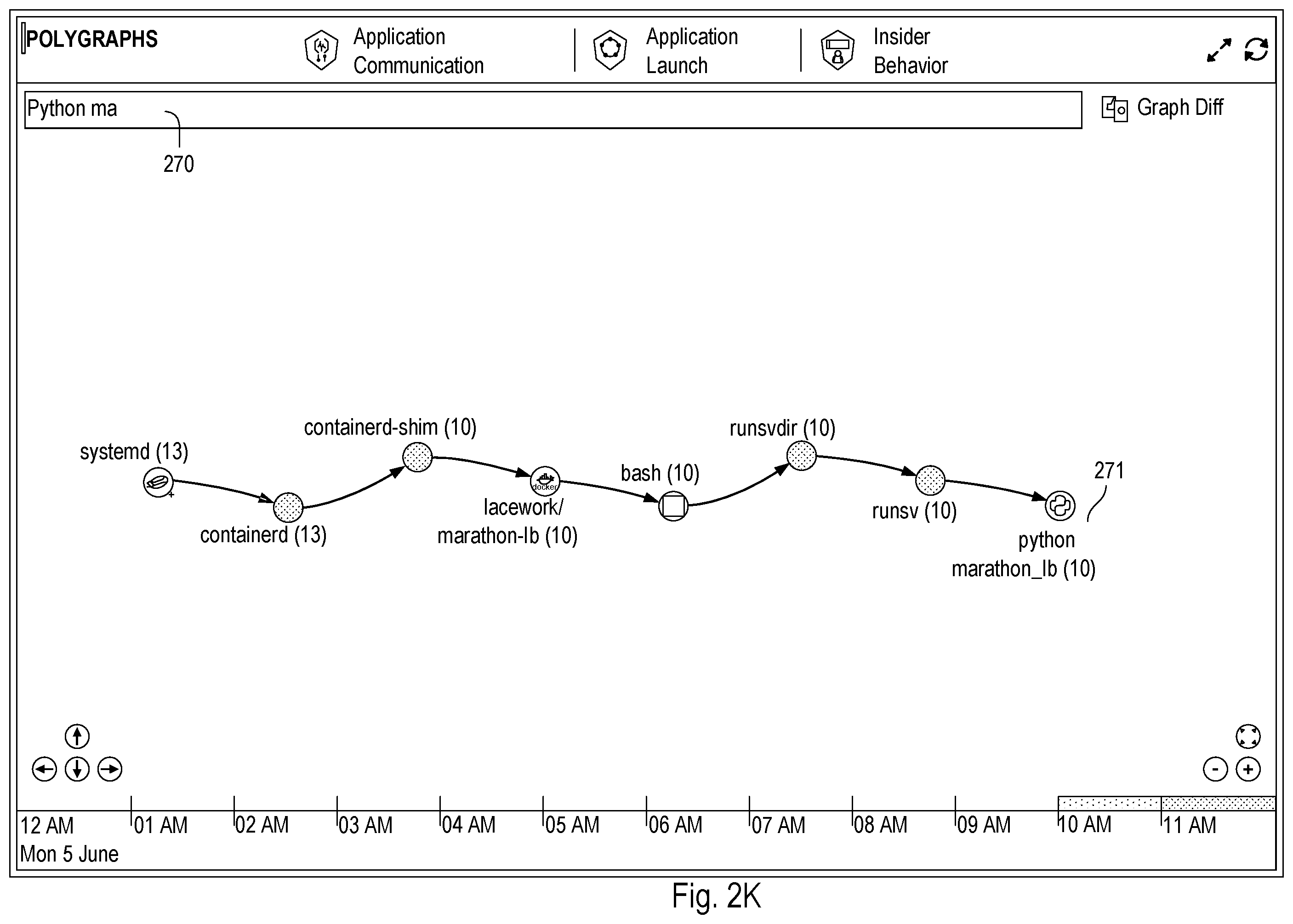 Patent US12126643 Figure 15 – Leveraging generative artificial intelligence (‘AI’) for securing a monitored deployment