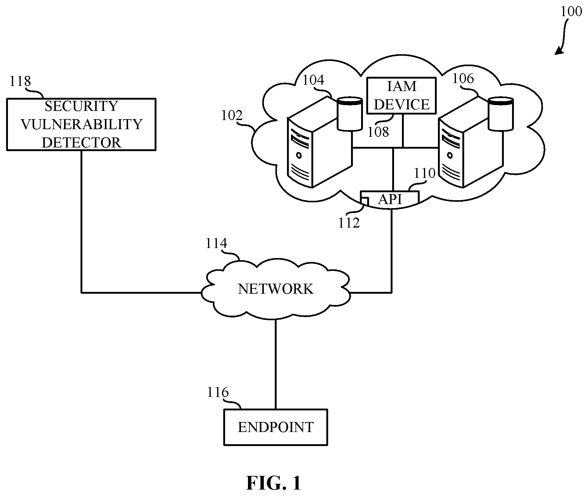 Patent US12126644 Figure 1 – Methods and apparatus to identify and report cloud-based security vulnerabilities