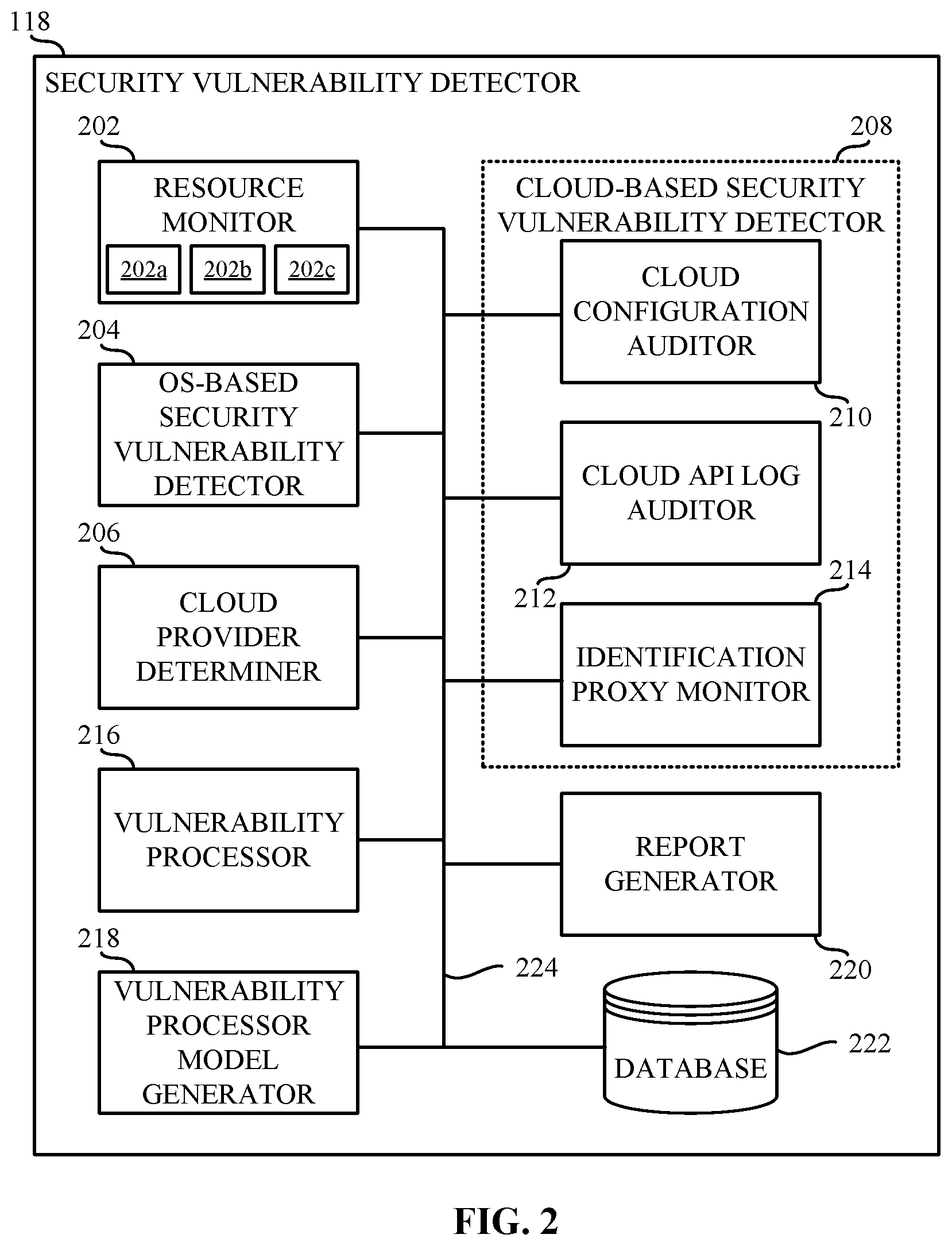 Patent US12126644 Figure 2 – Methods and apparatus to identify and report cloud-based security vulnerabilities