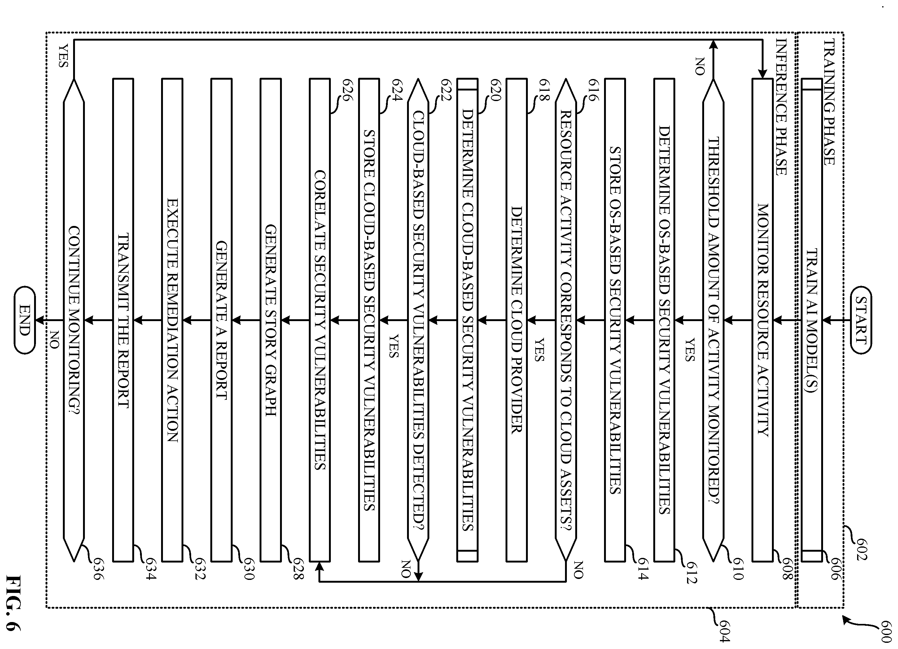 Patent US12126644 Figure 5 – Methods and apparatus to identify and report cloud-based security vulnerabilities