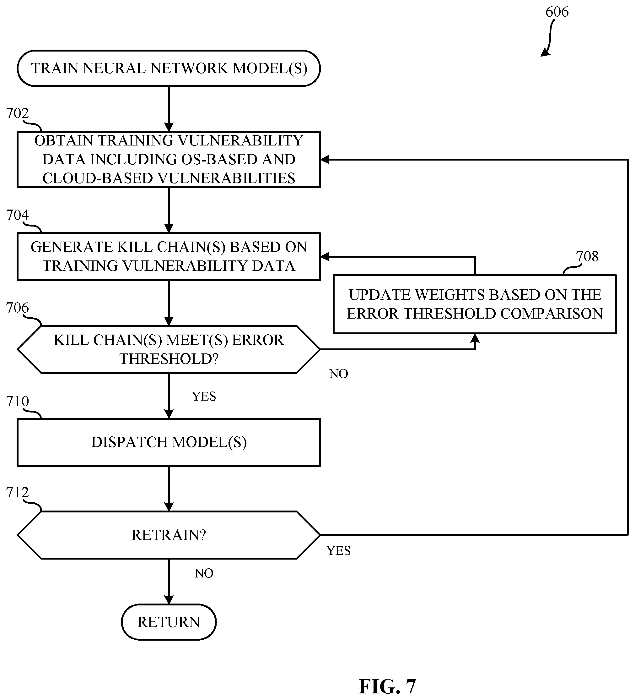 Patent US12126644 Figure 6 – Methods and apparatus to identify and report cloud-based security vulnerabilities
