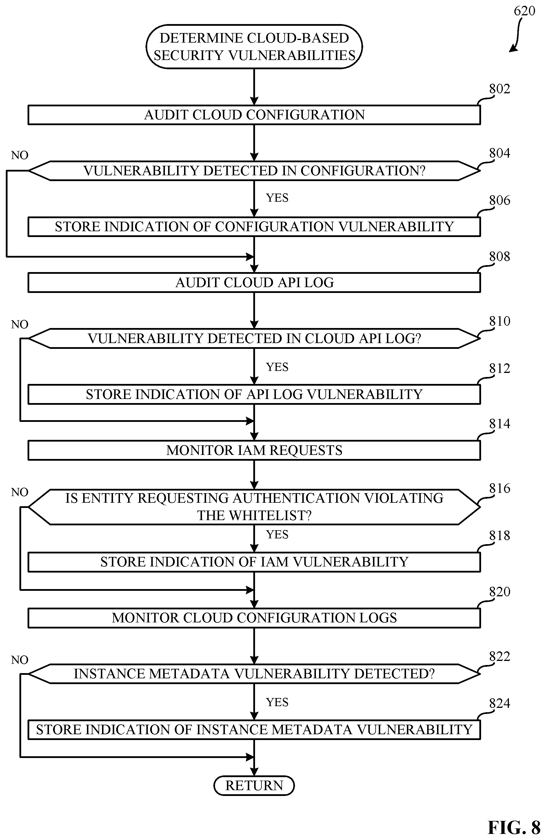 Patent US12126644 Figure 7 – Methods and apparatus to identify and report cloud-based security vulnerabilities