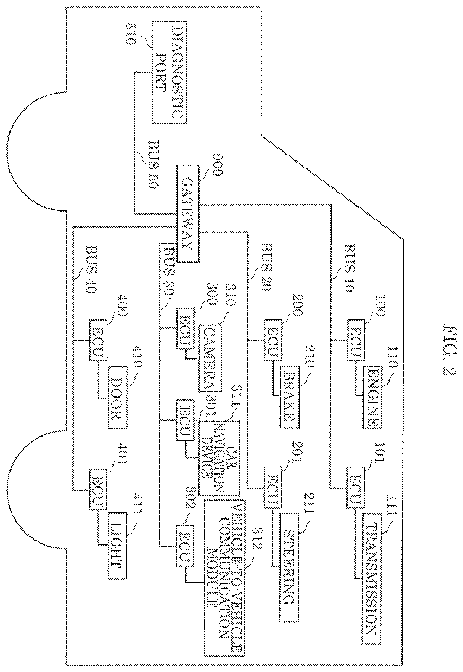 Patent US12126645 Figure 2 – Electronic control device, fraud detection server, in-vehicle network system, in-vehicle network monitoring system, and in-vehicle network monitoring method