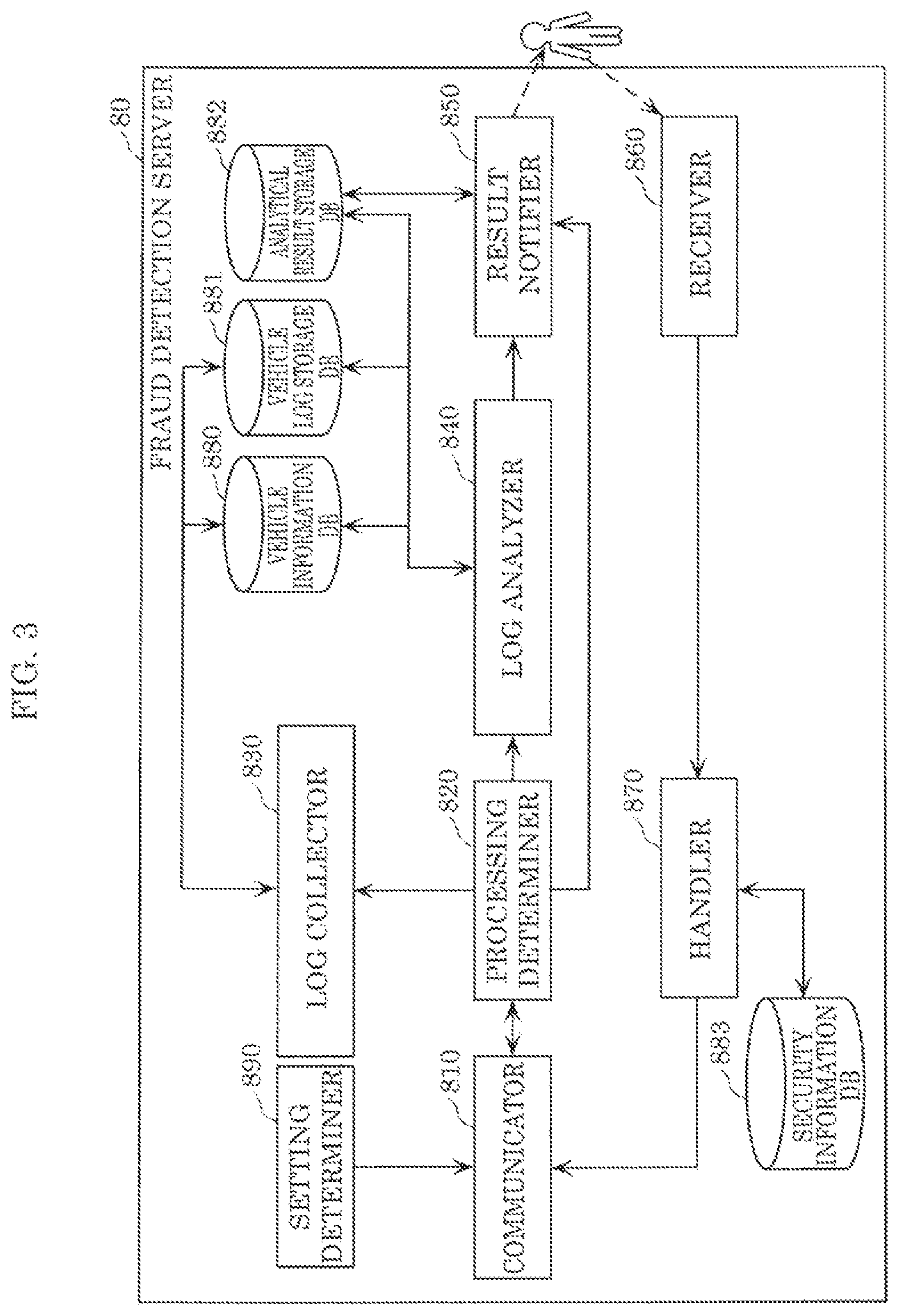 Patent US12126645 Figure 3 – Electronic control device, fraud detection server, in-vehicle network system, in-vehicle network monitoring system, and in-vehicle network monitoring method