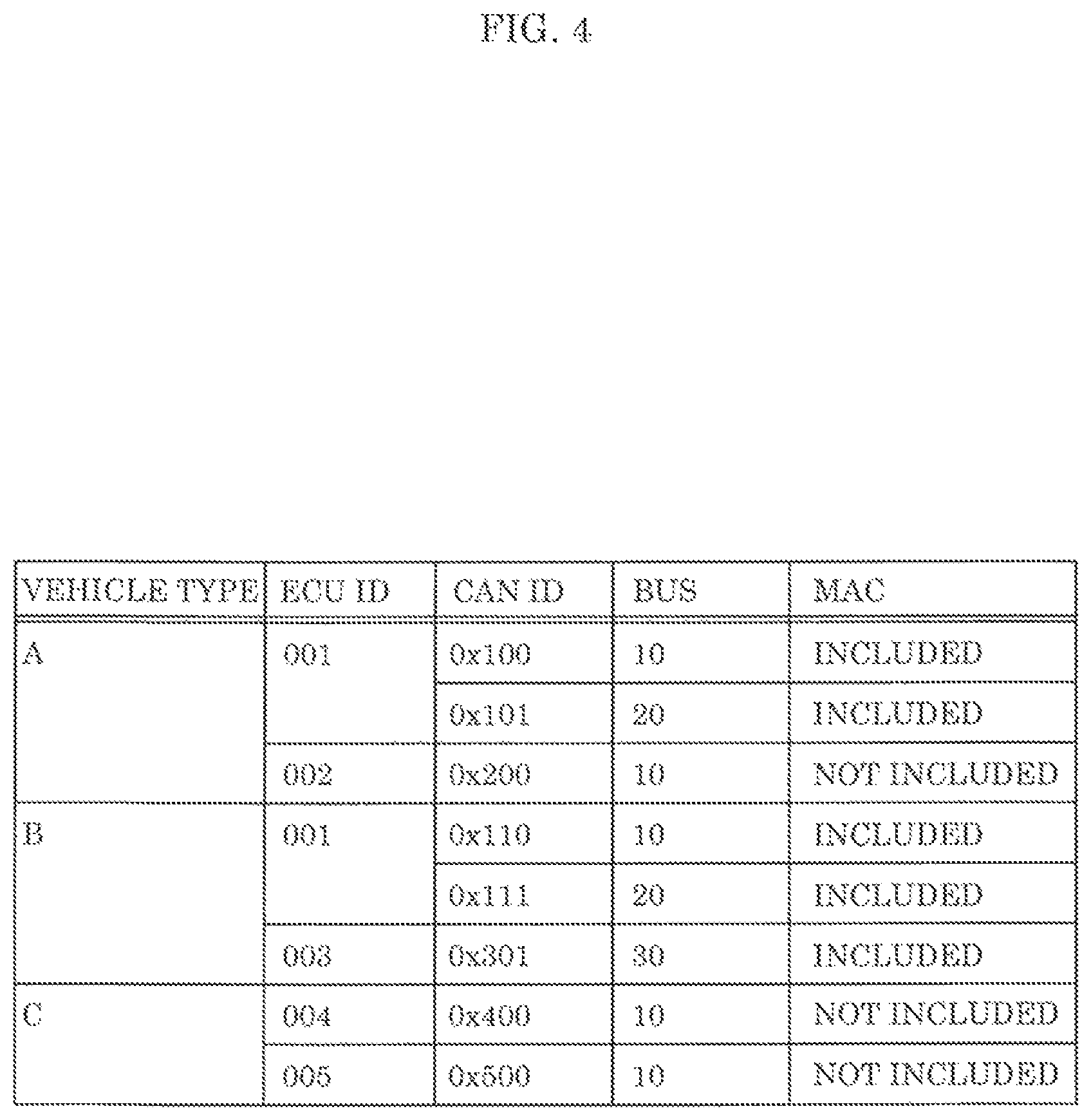 Patent US12126645 Figure 4 – Electronic control device, fraud detection server, in-vehicle network system, in-vehicle network monitoring system, and in-vehicle network monitoring method