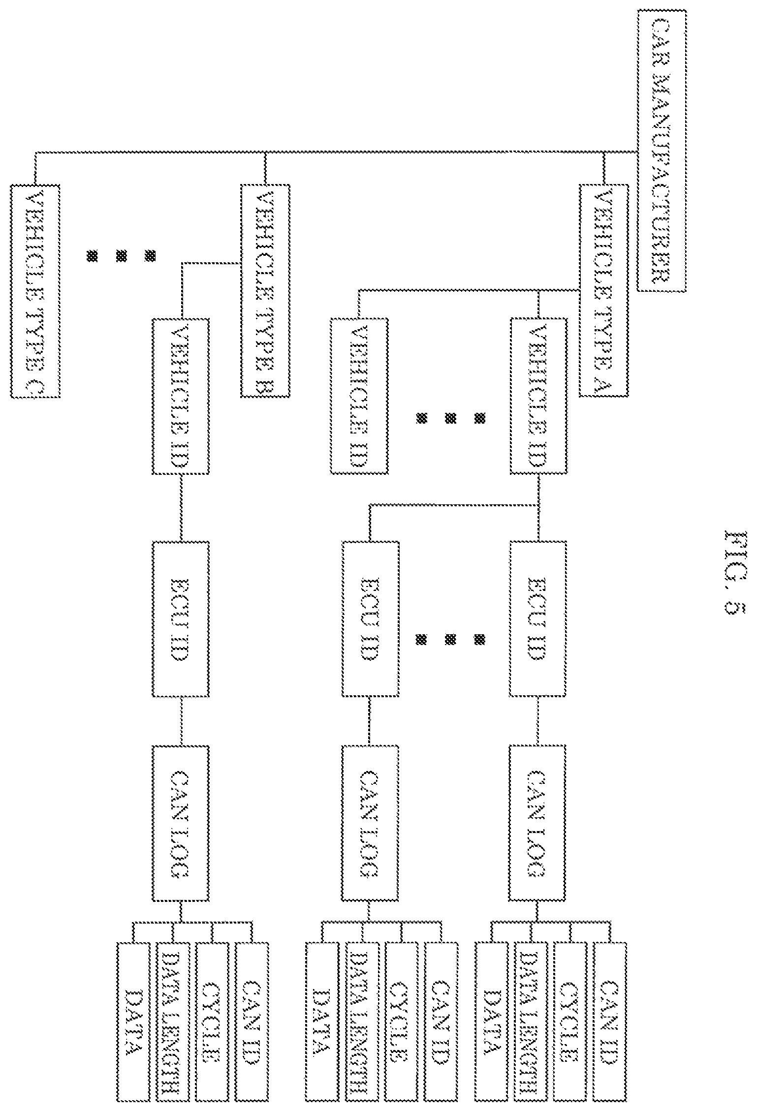 Patent US12126645 Figure 5 – Electronic control device, fraud detection server, in-vehicle network system, in-vehicle network monitoring system, and in-vehicle network monitoring method