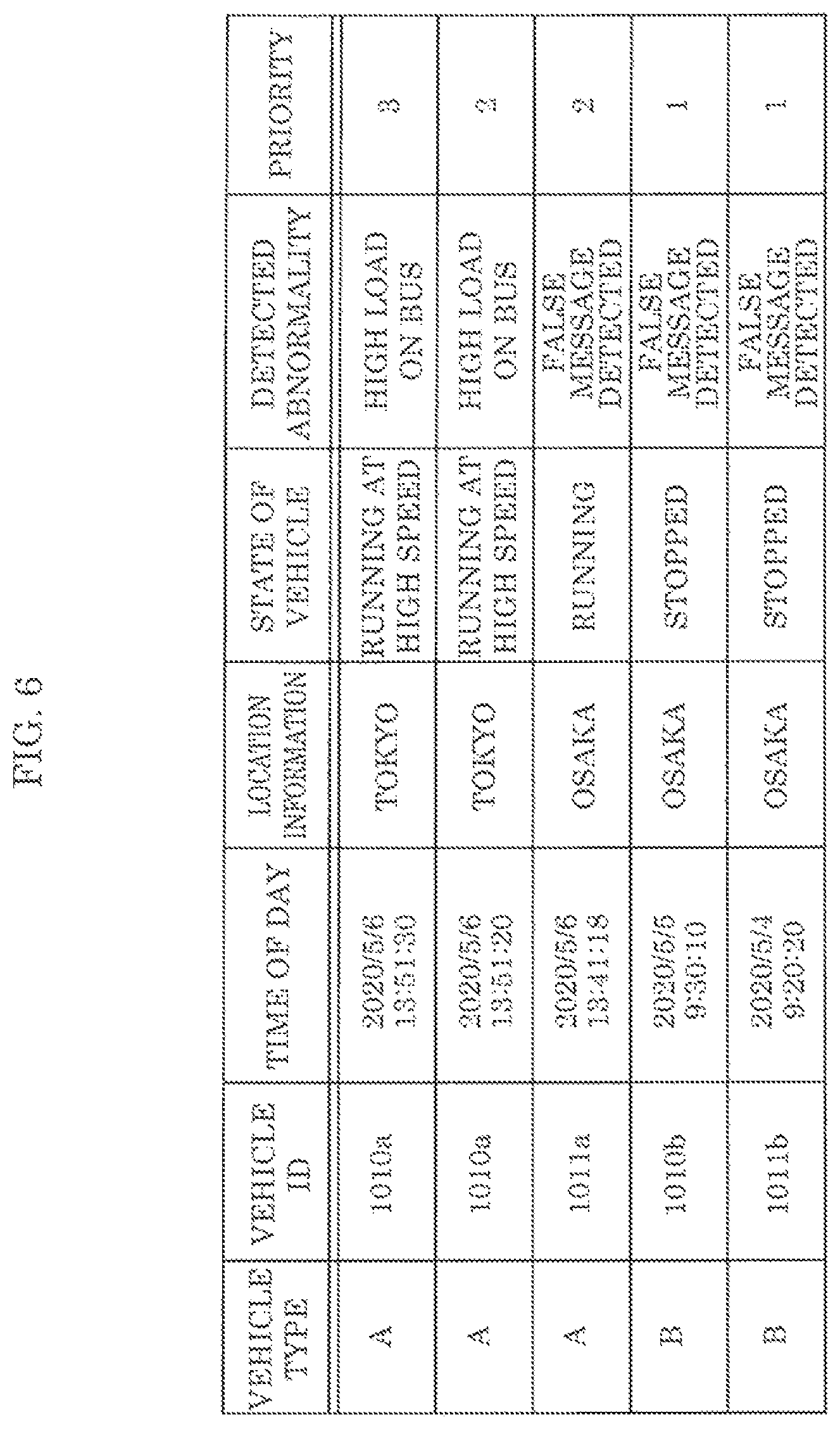 Patent US12126645 Figure 6 – Electronic control device, fraud detection server, in-vehicle network system, in-vehicle network monitoring system, and in-vehicle network monitoring method