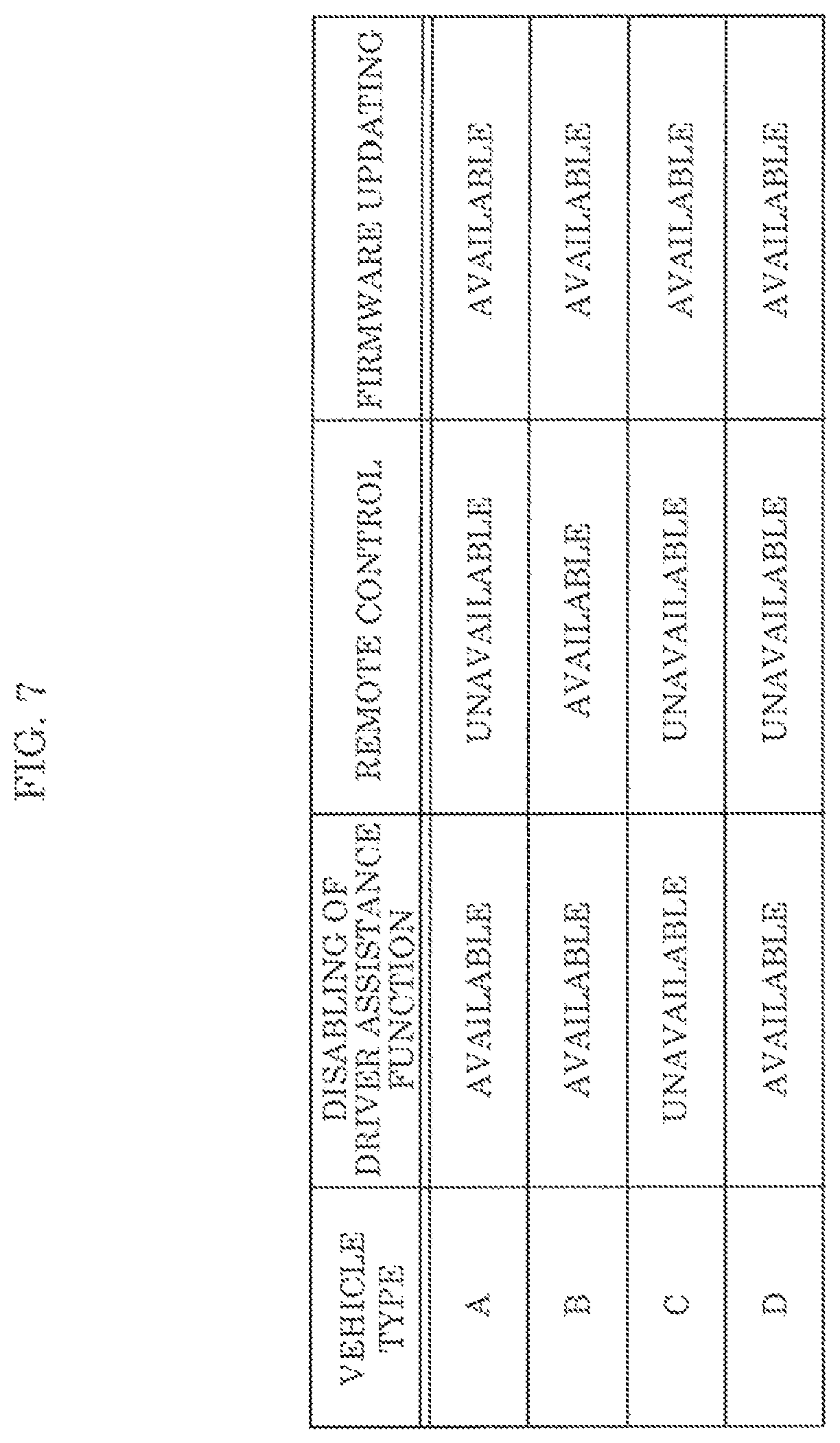 Patent US12126645 Figure 7 – Electronic control device, fraud detection server, in-vehicle network system, in-vehicle network monitoring system, and in-vehicle network monitoring method
