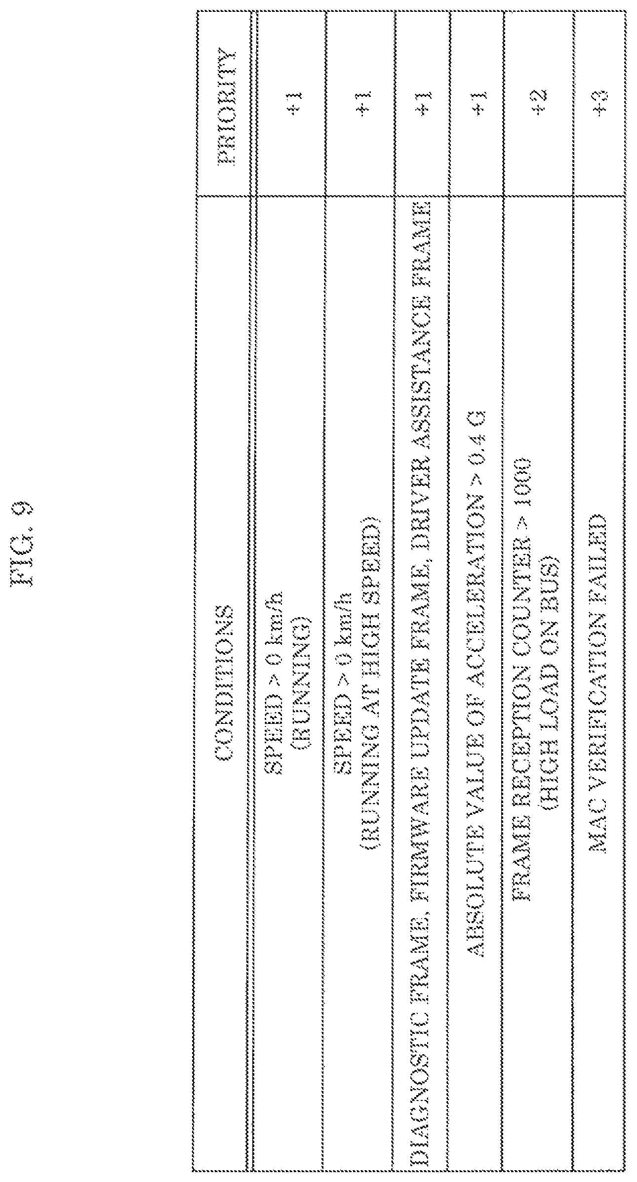 Patent US12126645 Figure 9 – Electronic control device, fraud detection server, in-vehicle network system, in-vehicle network monitoring system, and in-vehicle network monitoring method