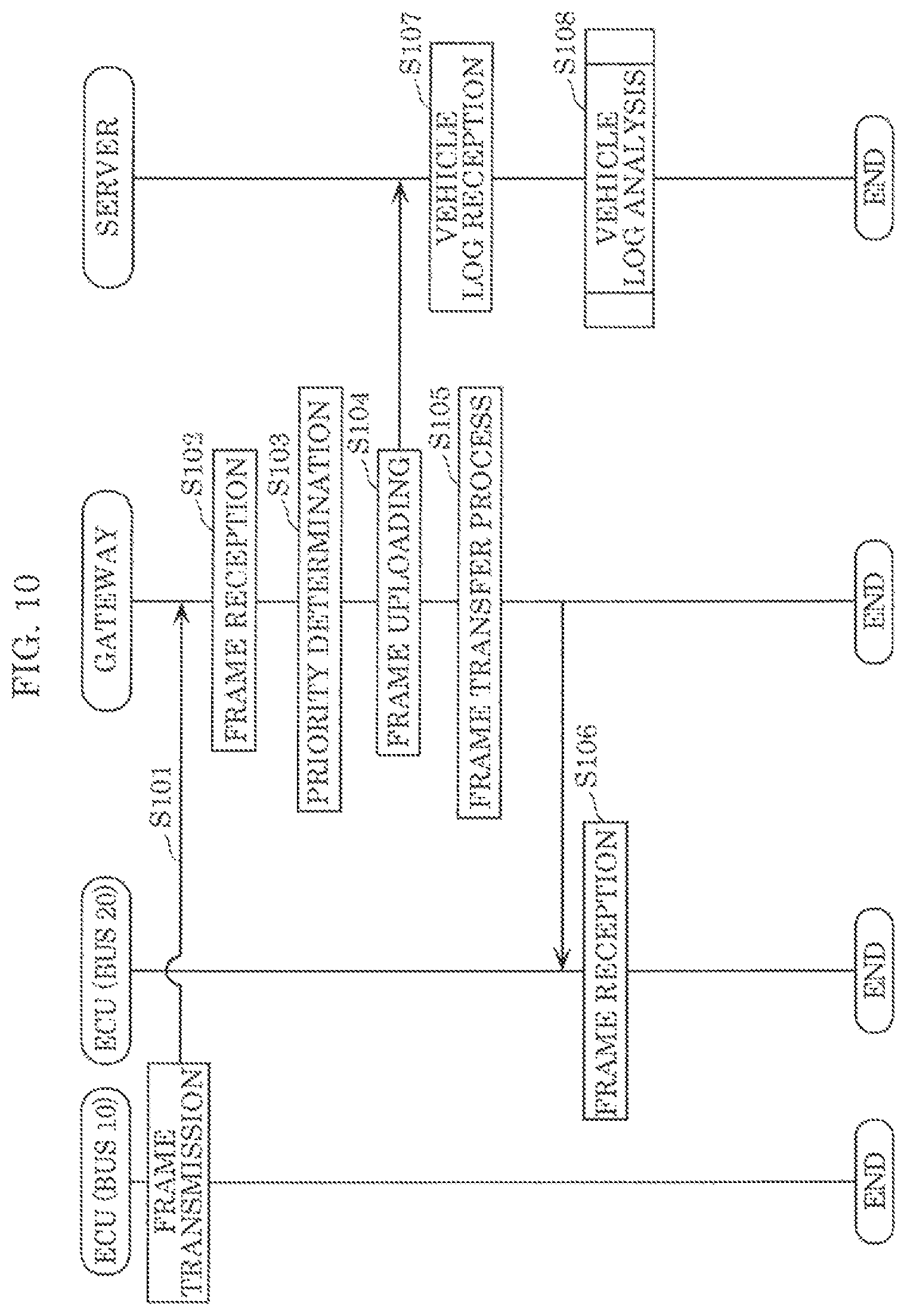 Patent US12126645 Figure 10 – Electronic control device, fraud detection server, in-vehicle network system, in-vehicle network monitoring system, and in-vehicle network monitoring method