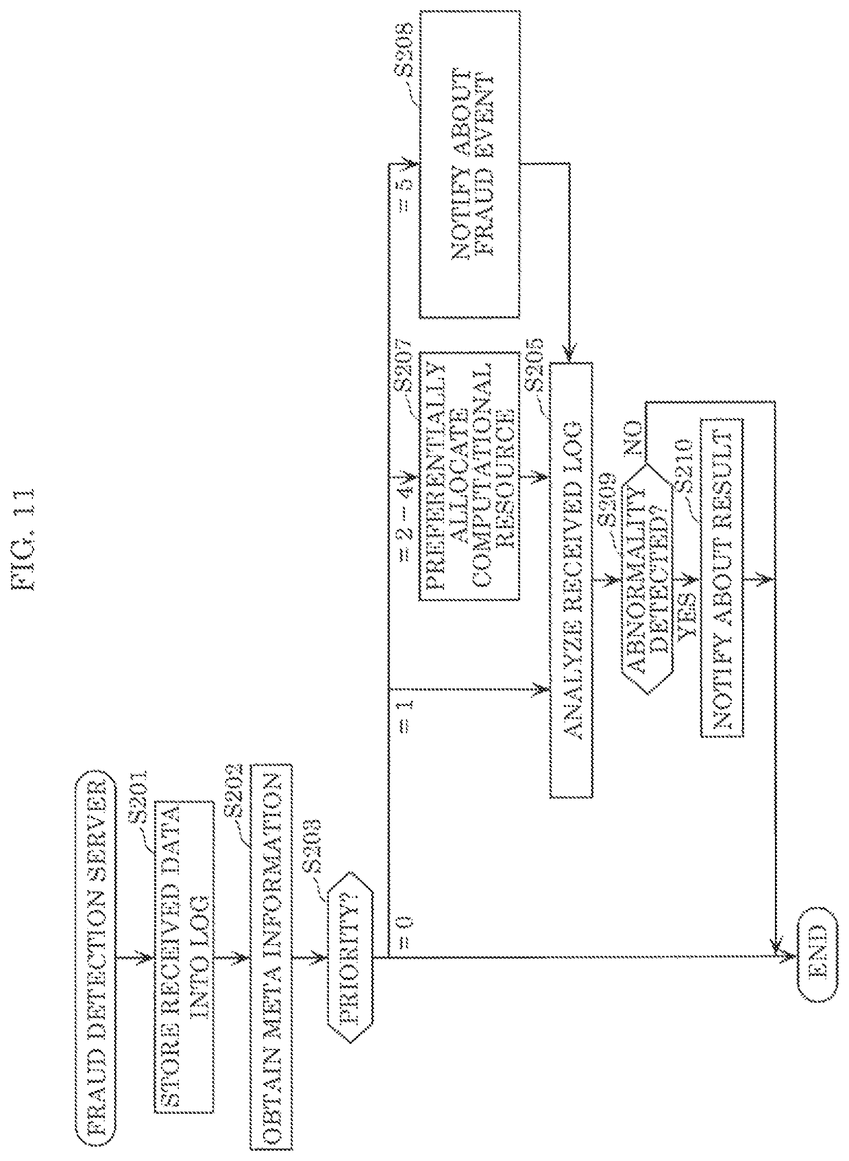 Patent US12126645 Figure 11 – Electronic control device, fraud detection server, in-vehicle network system, in-vehicle network monitoring system, and in-vehicle network monitoring method