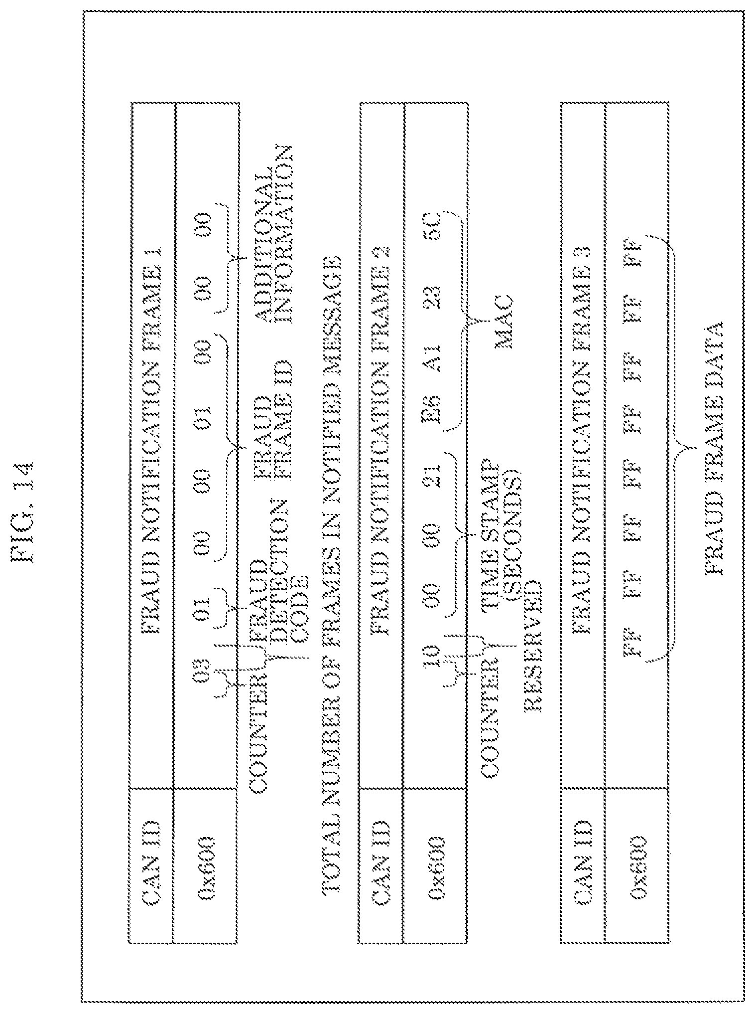Patent US12126645 Figure 14 – Electronic control device, fraud detection server, in-vehicle network system, in-vehicle network monitoring system, and in-vehicle network monitoring method