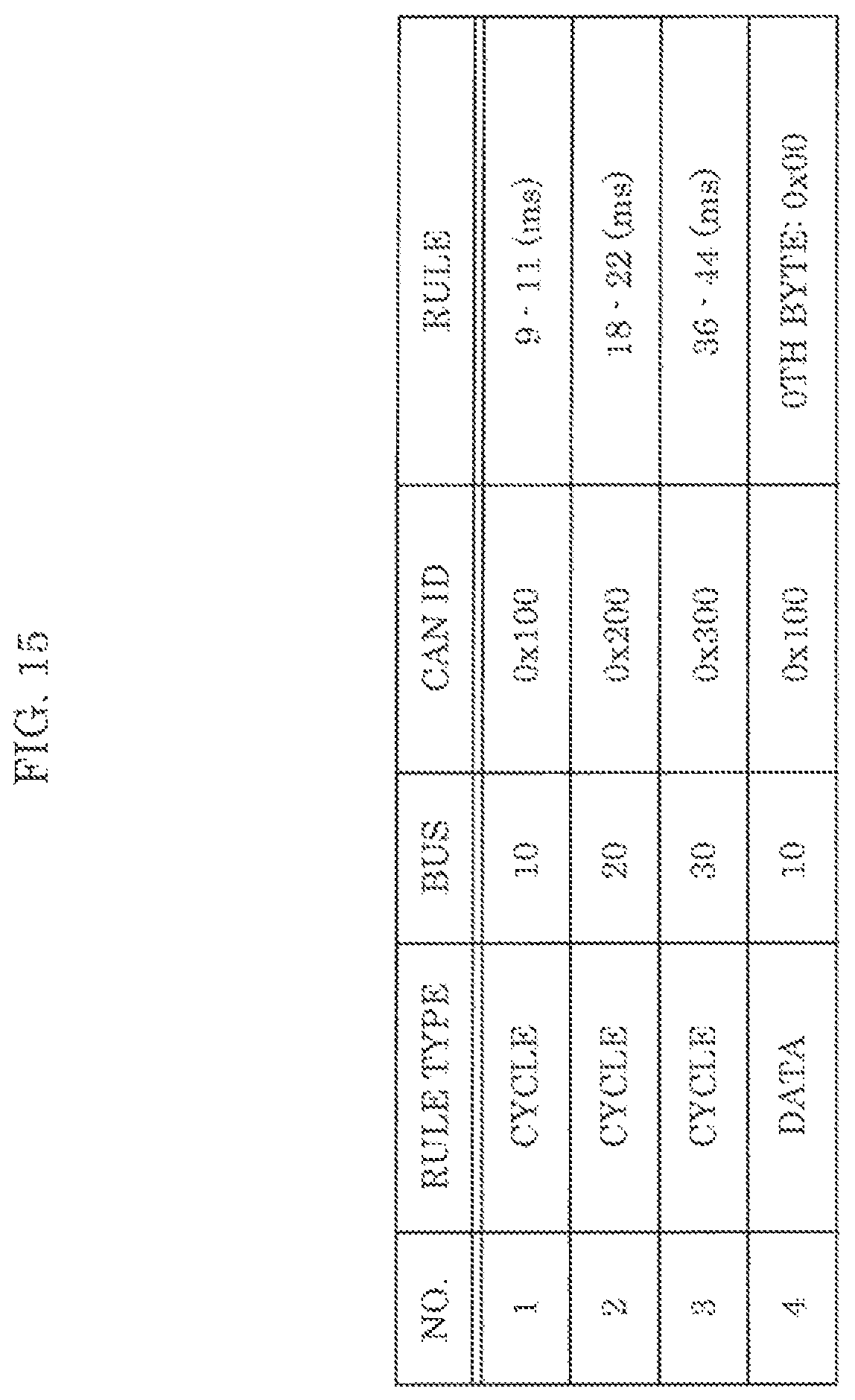 Patent US12126645 Figure 15 – Electronic control device, fraud detection server, in-vehicle network system, in-vehicle network monitoring system, and in-vehicle network monitoring method