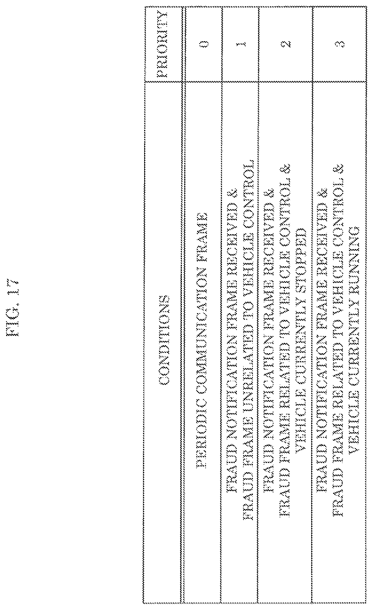 Patent US12126645 Figure 17 – Electronic control device, fraud detection server, in-vehicle network system, in-vehicle network monitoring system, and in-vehicle network monitoring method
