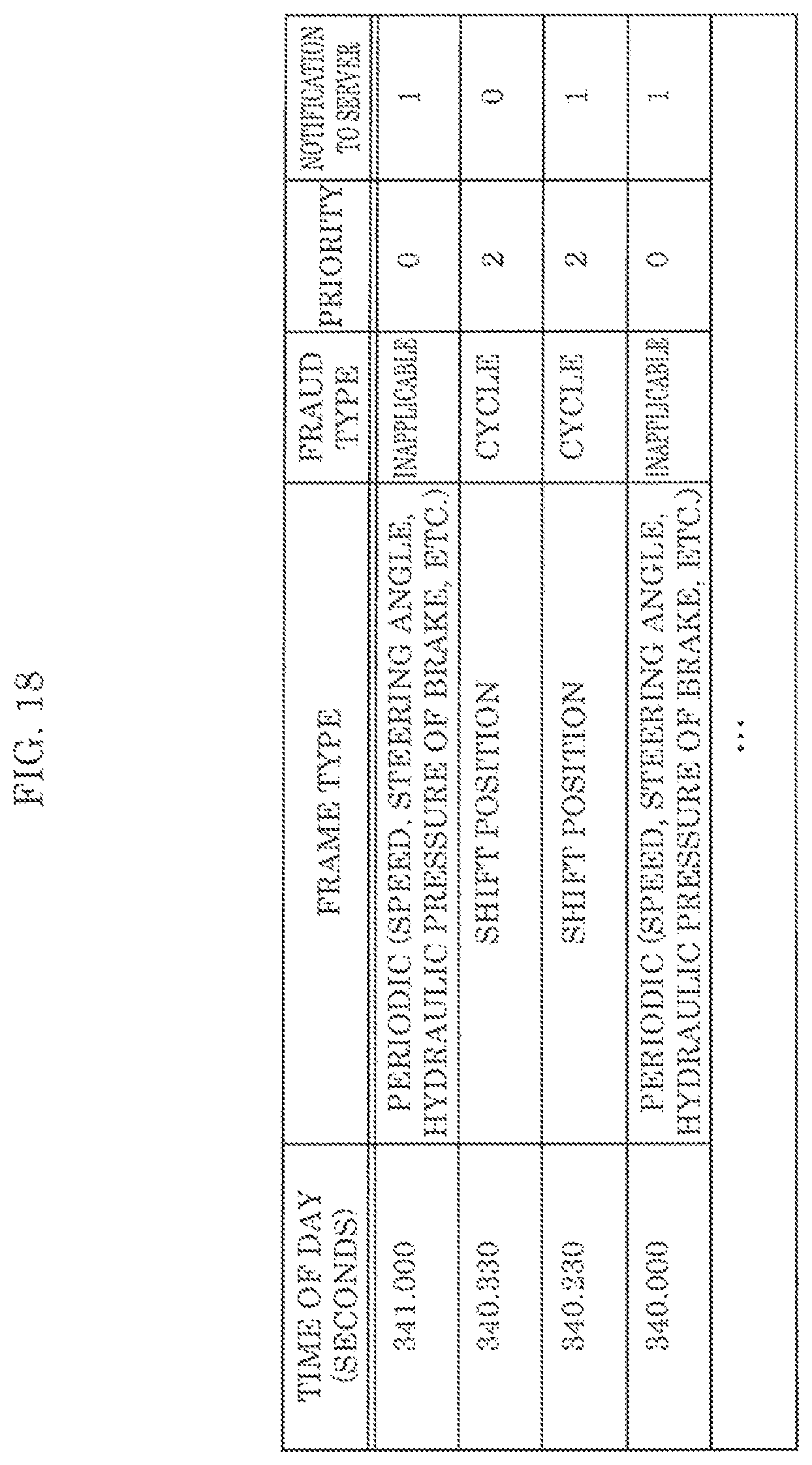 Patent US12126645 Figure 18 – Electronic control device, fraud detection server, in-vehicle network system, in-vehicle network monitoring system, and in-vehicle network monitoring method