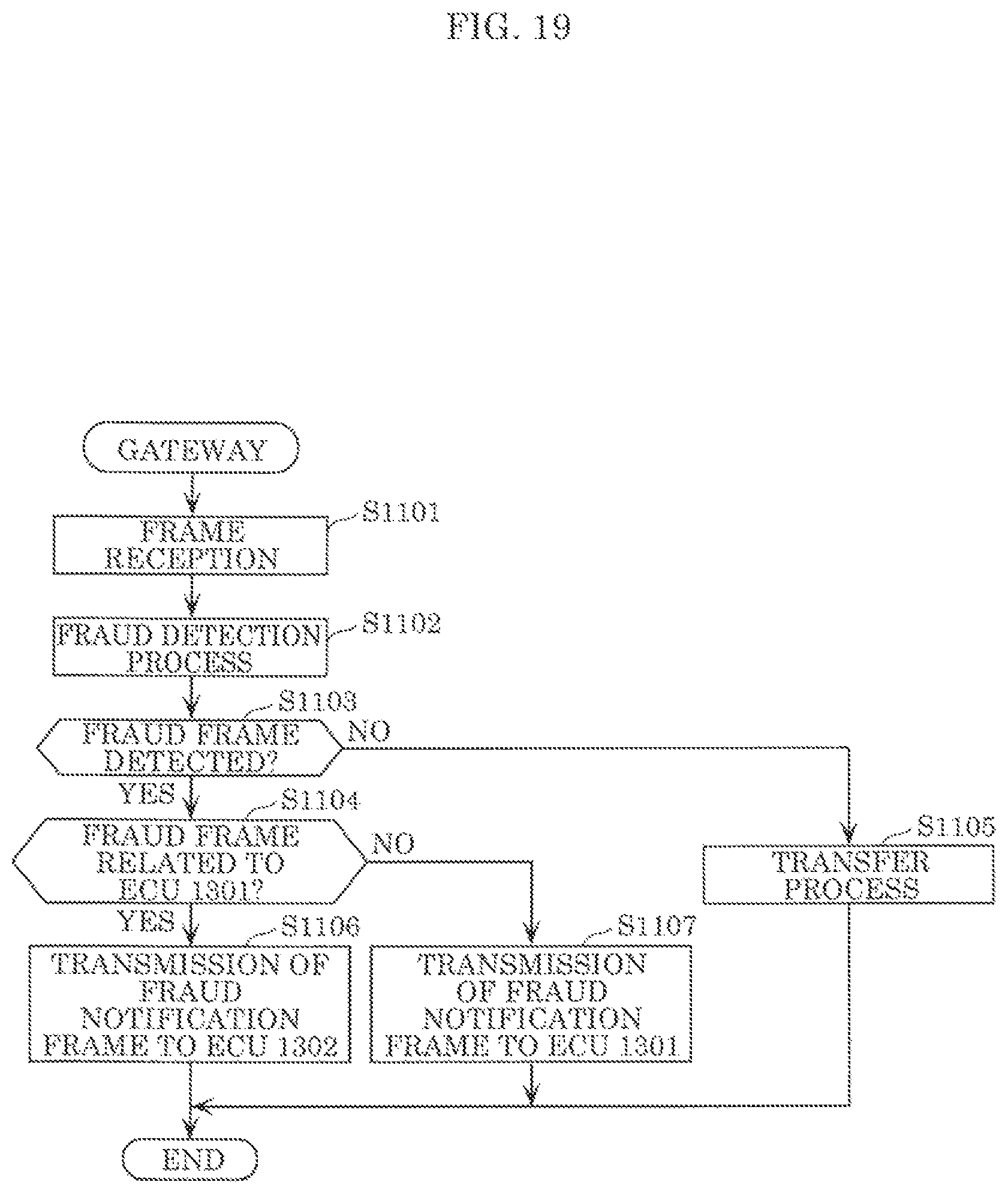 Patent US12126645 Figure 19 – Electronic control device, fraud detection server, in-vehicle network system, in-vehicle network monitoring system, and in-vehicle network monitoring method