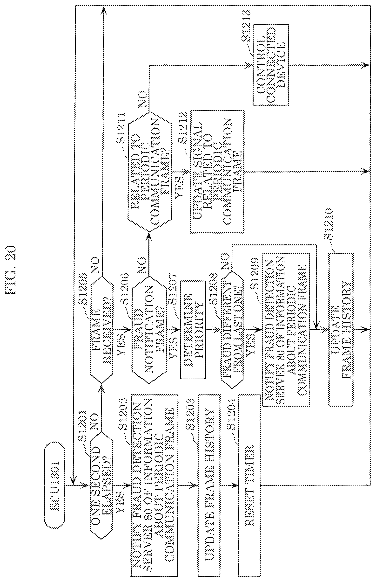 Patent US12126645 Figure 20 – Electronic control device, fraud detection server, in-vehicle network system, in-vehicle network monitoring system, and in-vehicle network monitoring method
