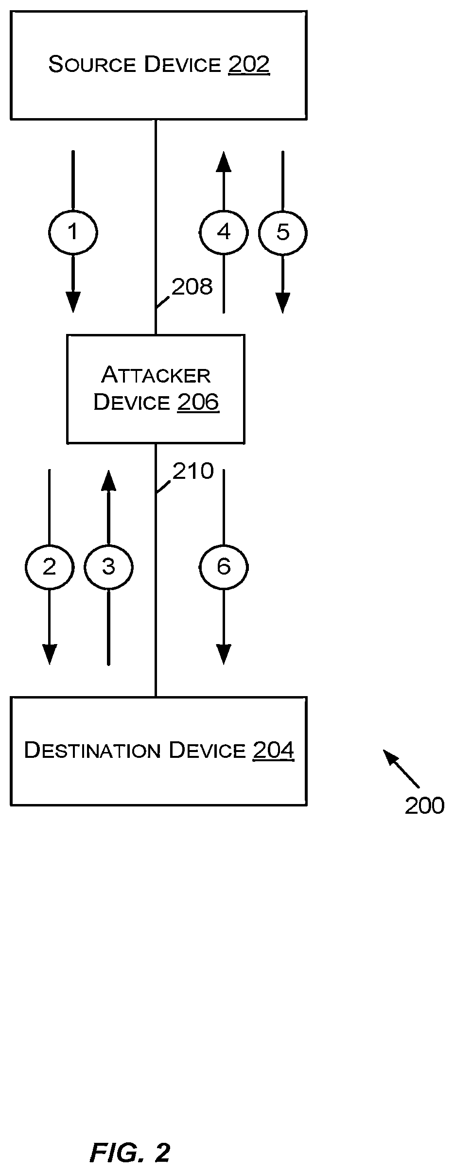 Patent US12126648 Figure 2 – Utilizing trust tokens to conduct secure message exchanges