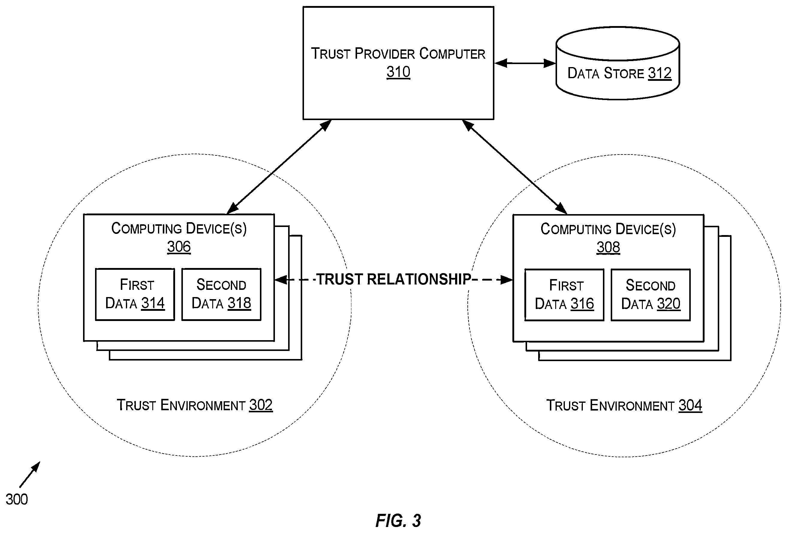 Patent US12126648 Figure 3 – Utilizing trust tokens to conduct secure message exchanges