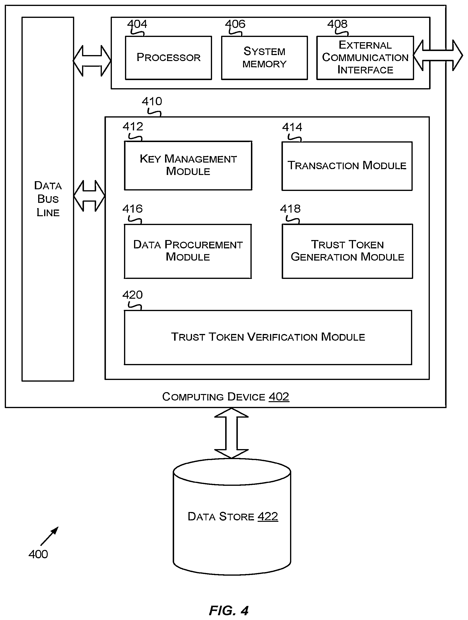 Patent US12126648 Figure 4 – Utilizing trust tokens to conduct secure message exchanges