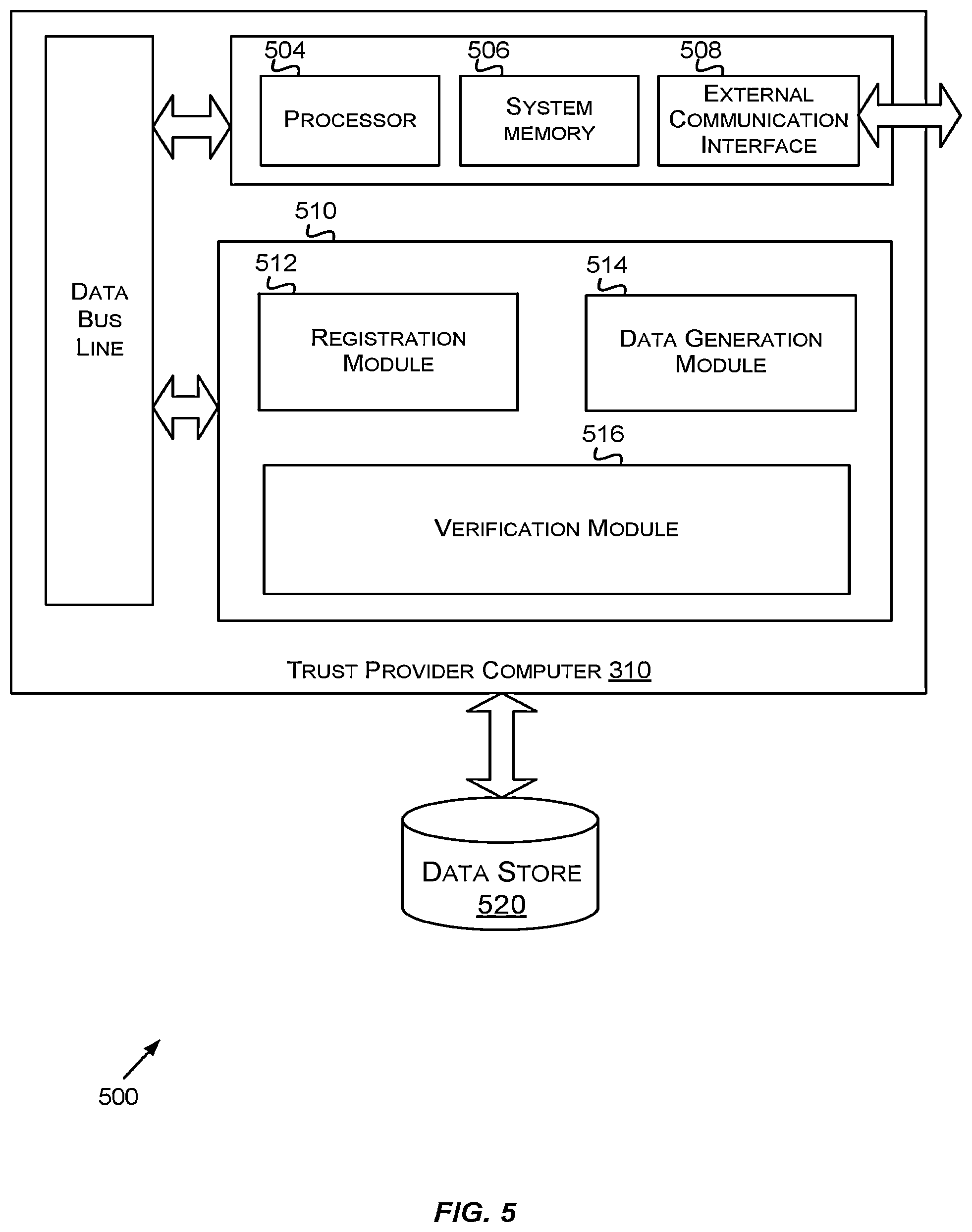Patent US12126648 Figure 5 – Utilizing trust tokens to conduct secure message exchanges