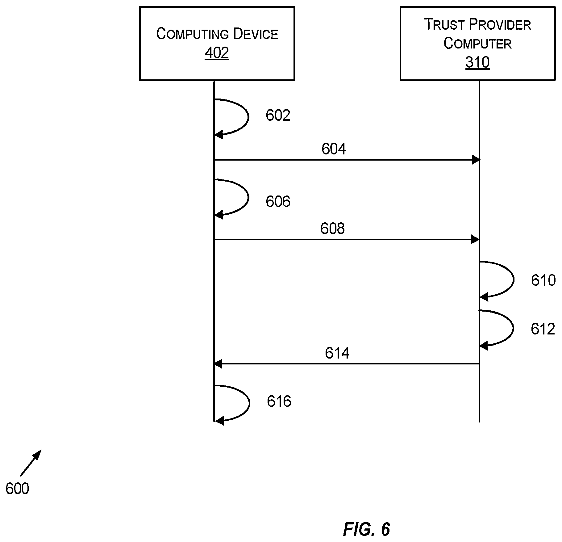 Patent US12126648 Figure 6 – Utilizing trust tokens to conduct secure message exchanges