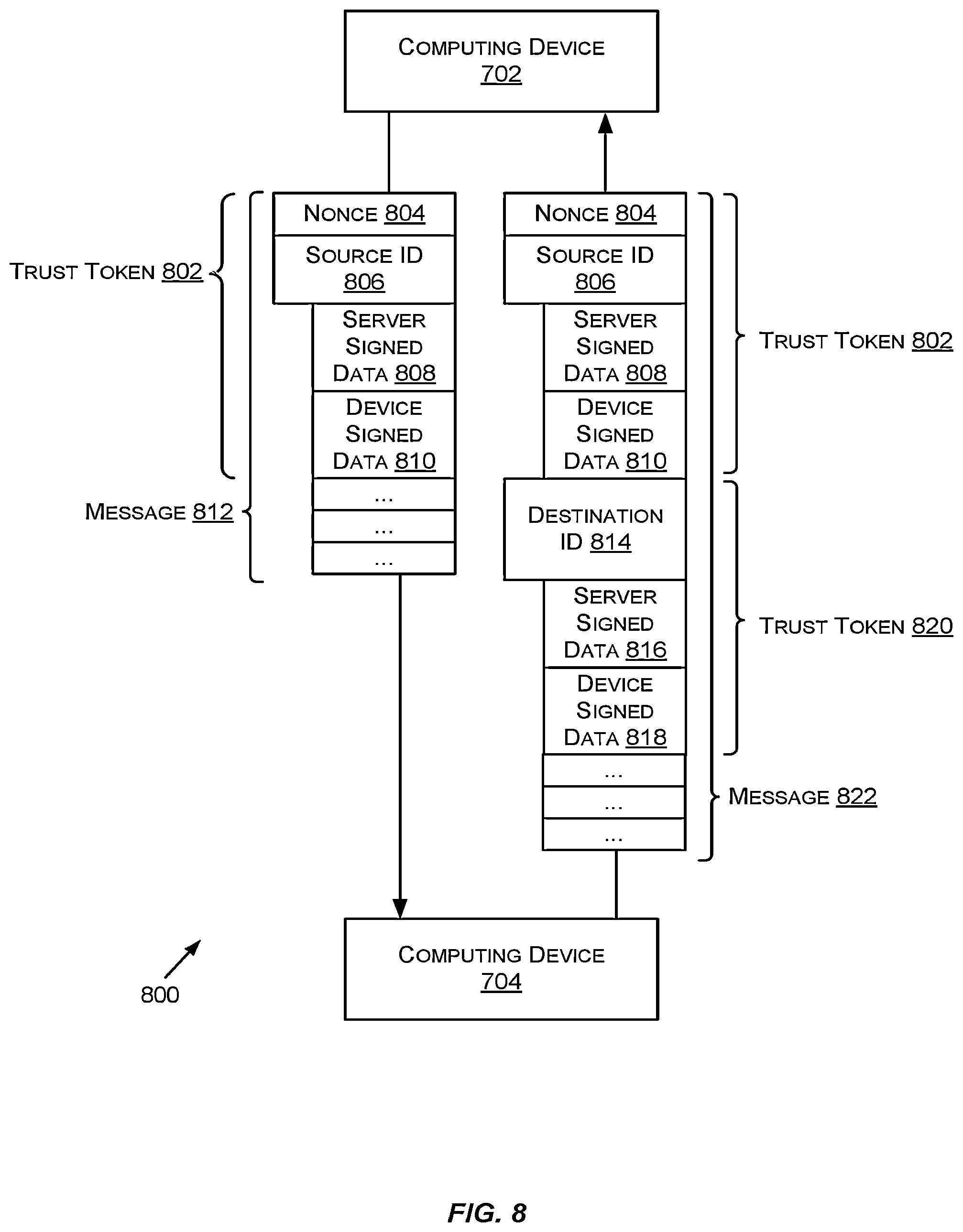 Patent US12126648 Figure 8 – Utilizing trust tokens to conduct secure message exchanges