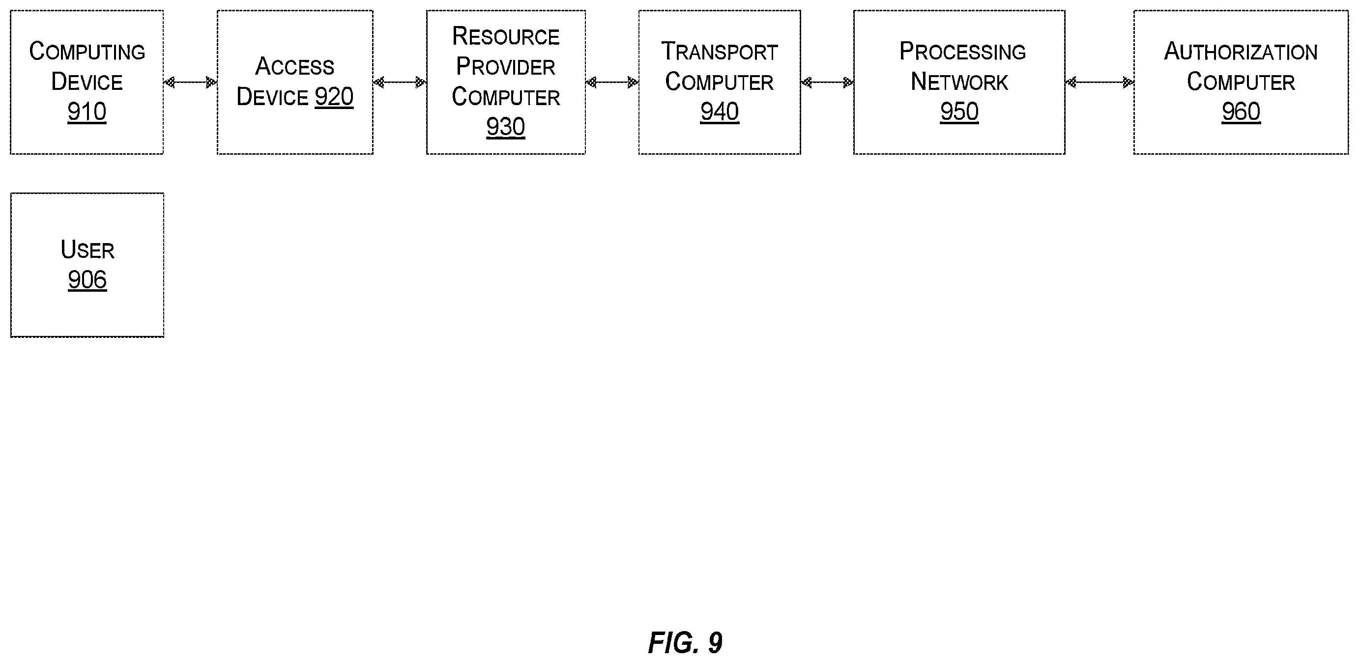 Patent US12126648 Figure 9 – Utilizing trust tokens to conduct secure message exchanges