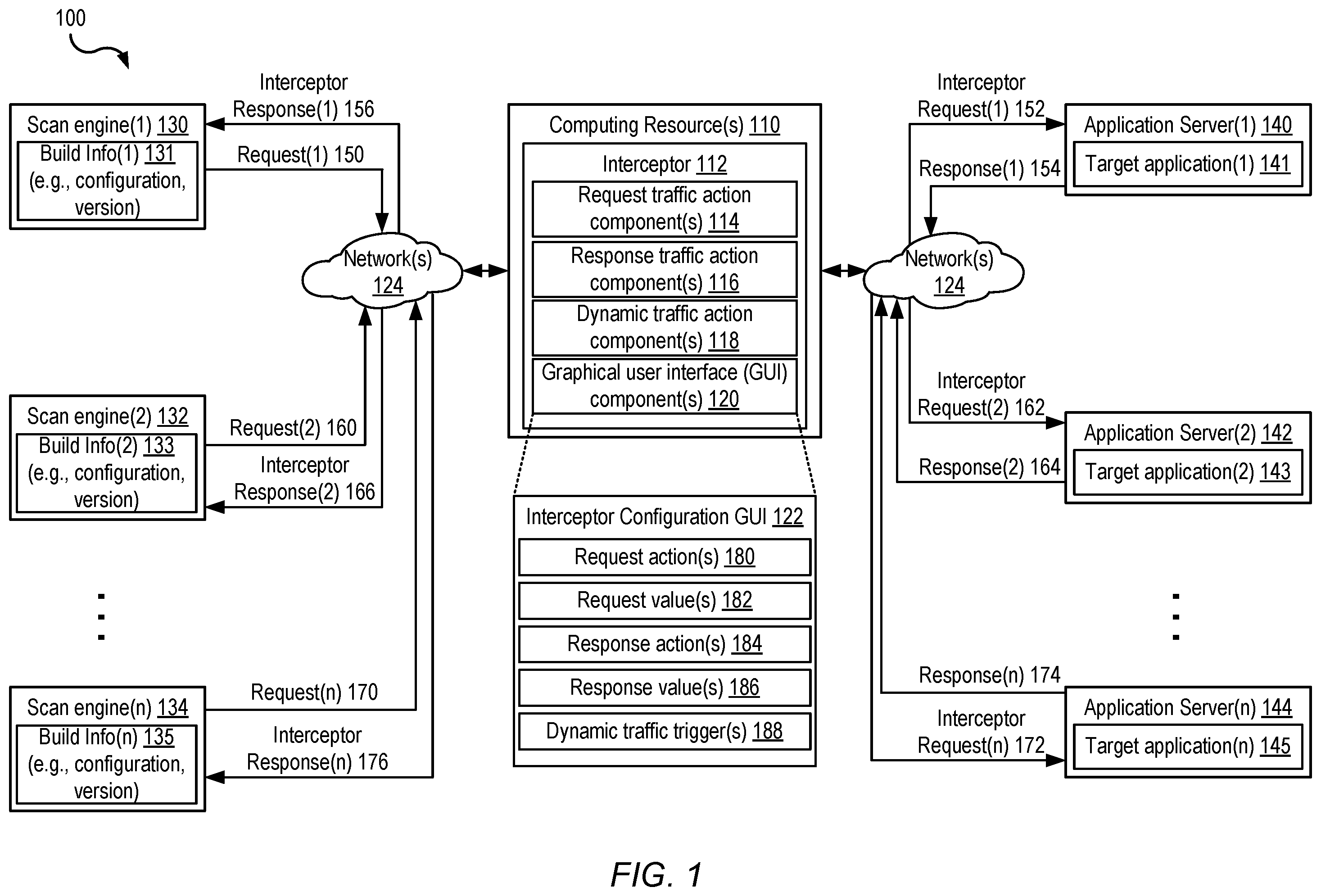 Patent US12126649 Figure 1 – Scan engine extension for customizing application security testing behavior
