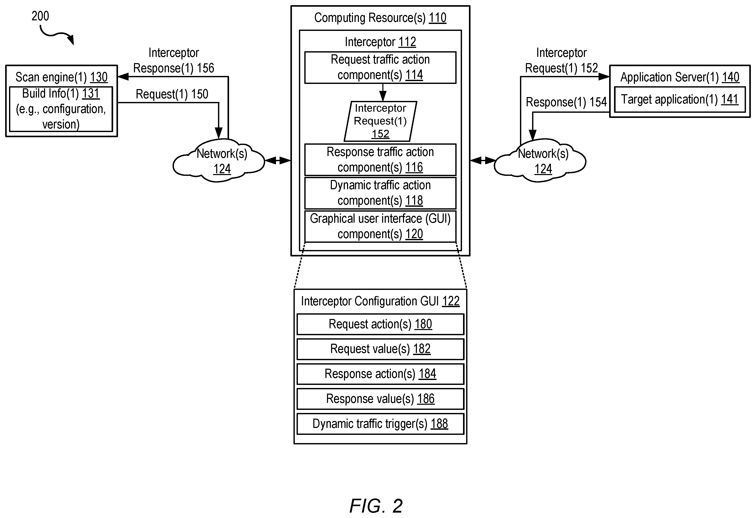 Patent US12126649 Figure 2 – Scan engine extension for customizing application security testing behavior