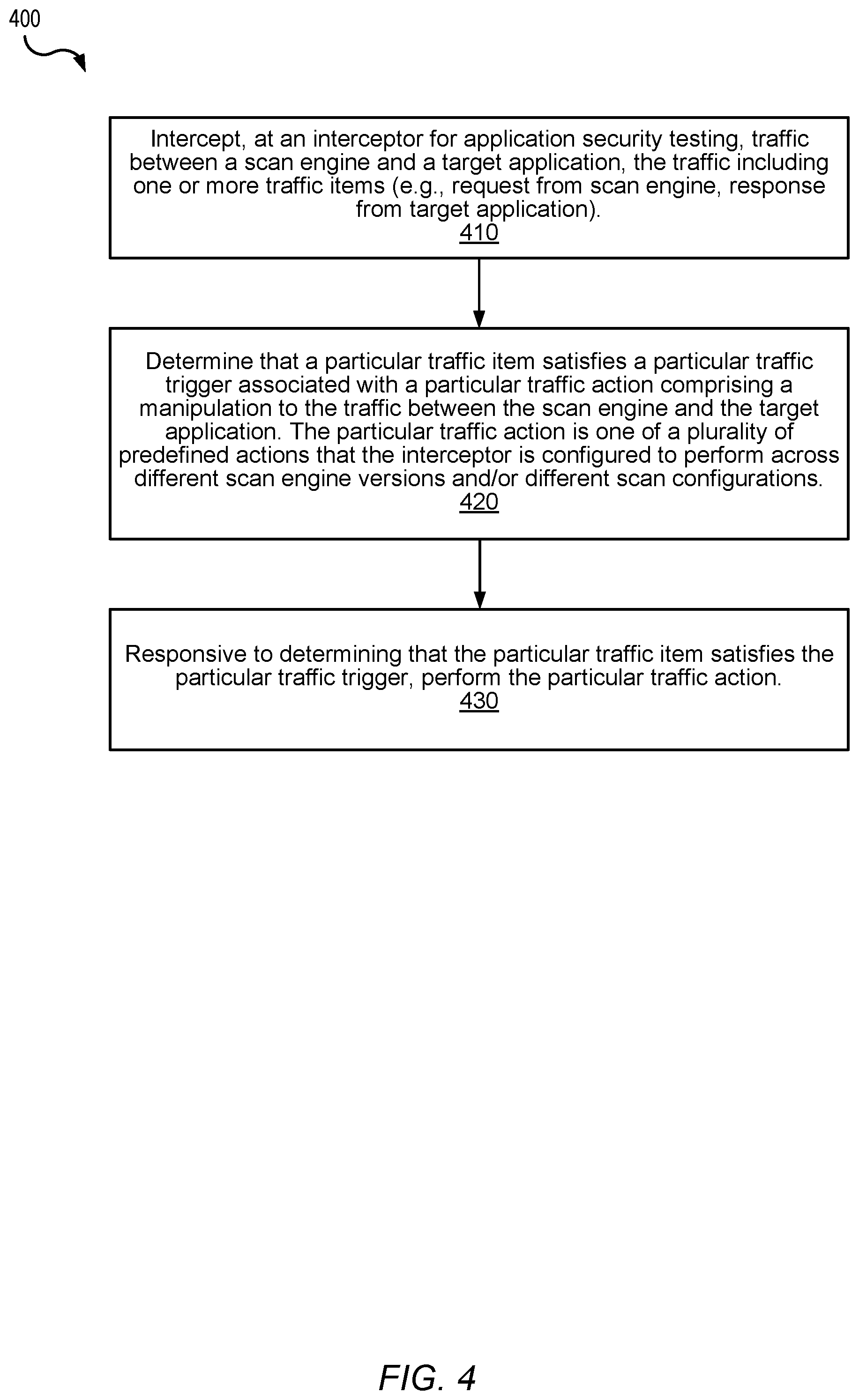 Patent US12126649 Figure 4 – Scan engine extension for customizing application security testing behavior