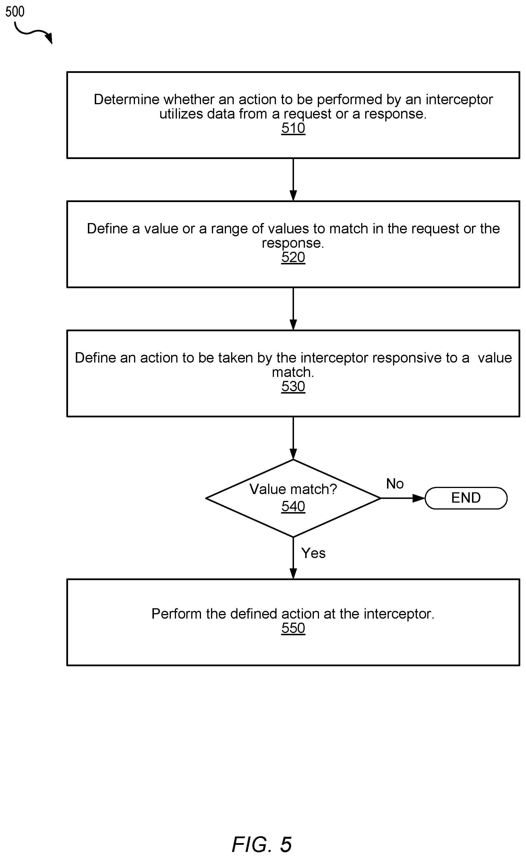 Patent US12126649 Figure 5 – Scan engine extension for customizing application security testing behavior