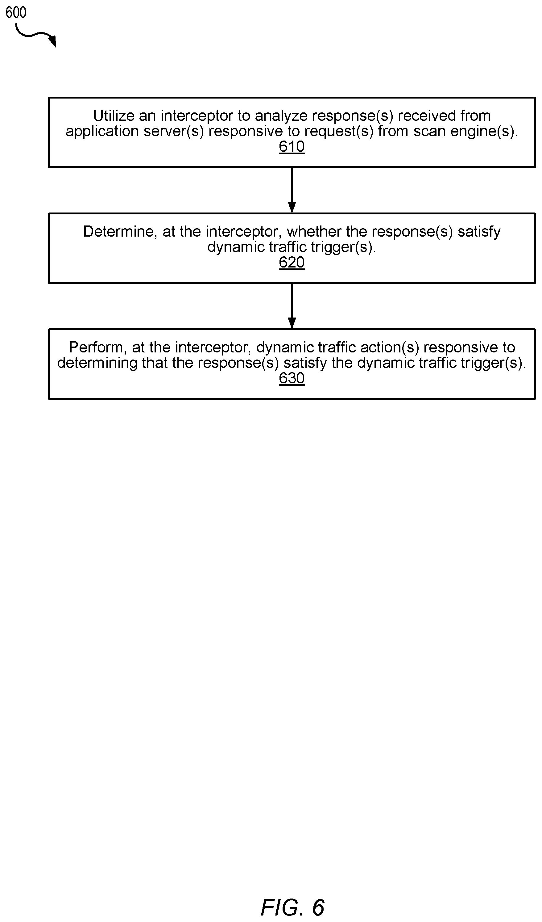 Patent US12126649 Figure 6 – Scan engine extension for customizing application security testing behavior