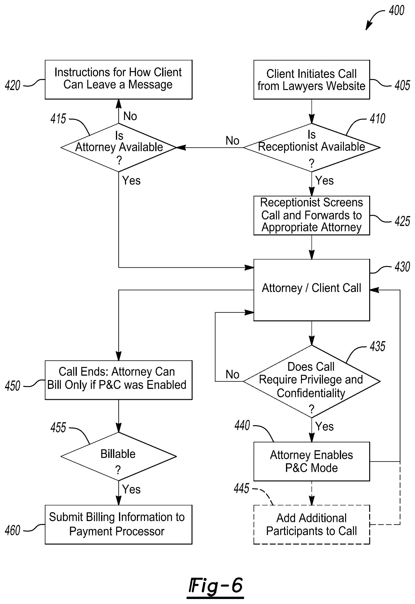 Patent US12126651 Figure 4 – System and method for attorney-client privileged communication