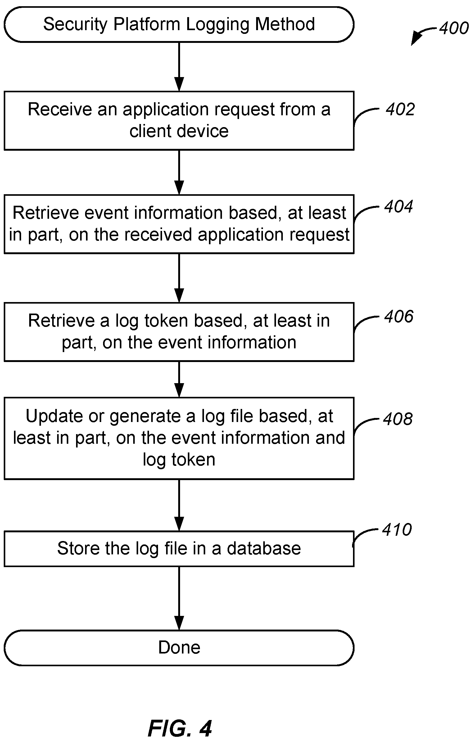 Patent US12126652 Figure 4 – Systems, methods, and devices for logging activity of a security platform