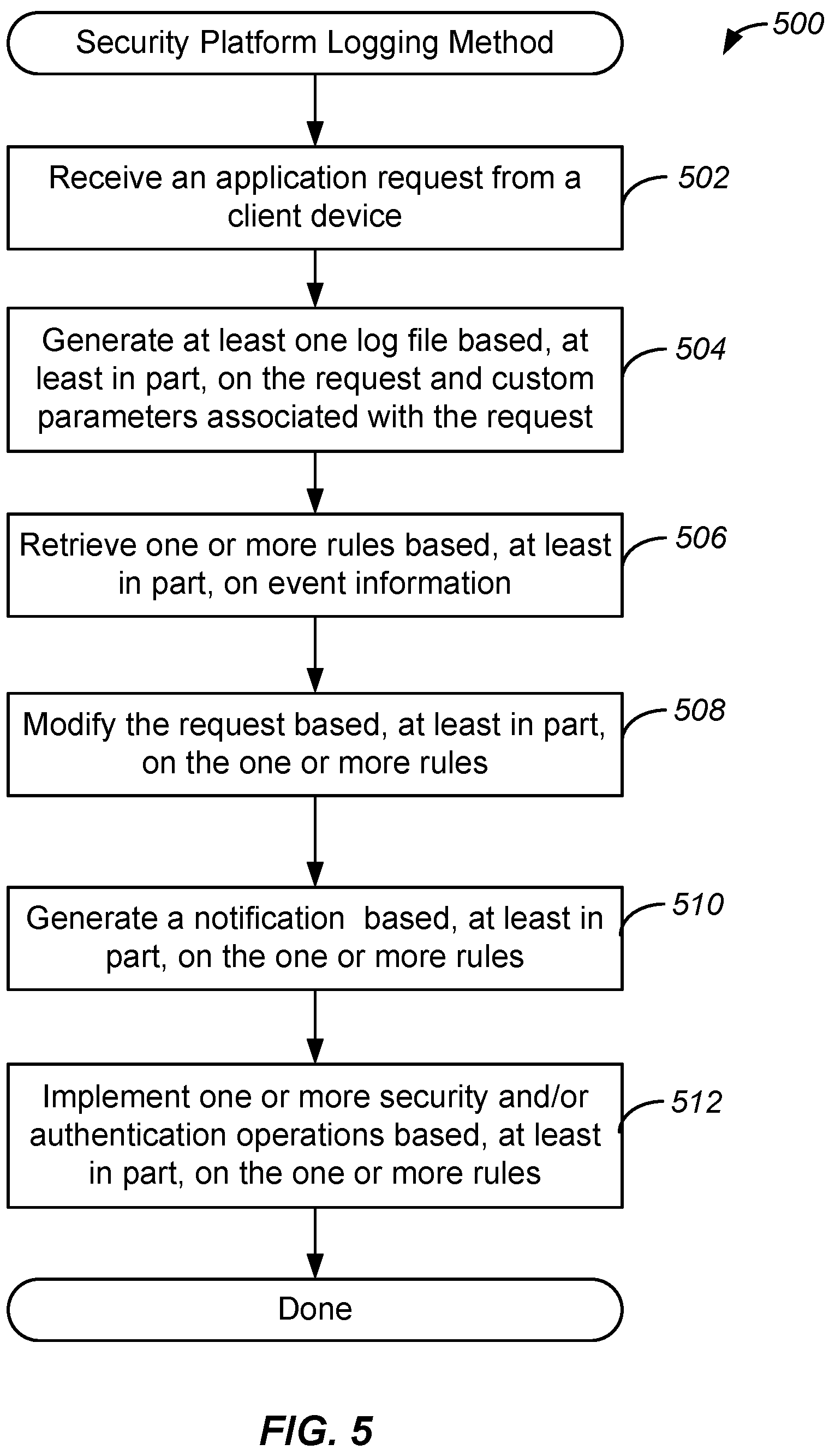 Patent US12126652 Figure 5 – Systems, methods, and devices for logging activity of a security platform