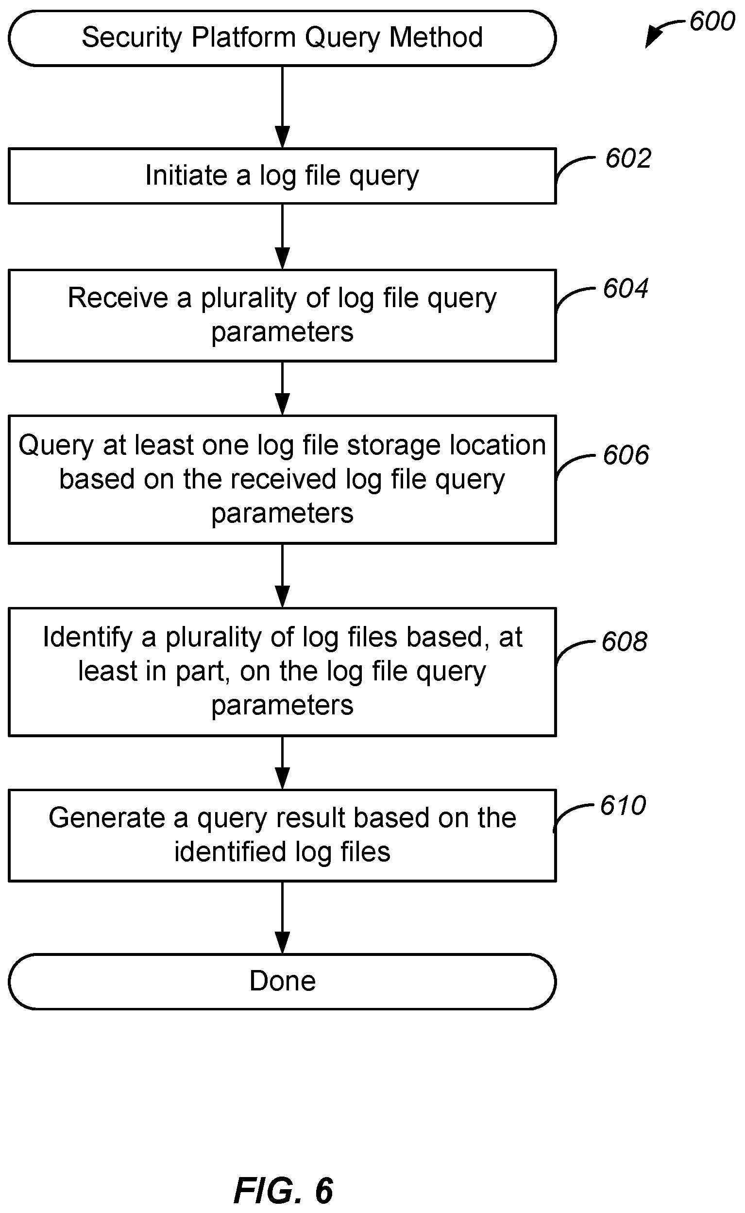 Patent US12126652 Figure 6 – Systems, methods, and devices for logging activity of a security platform