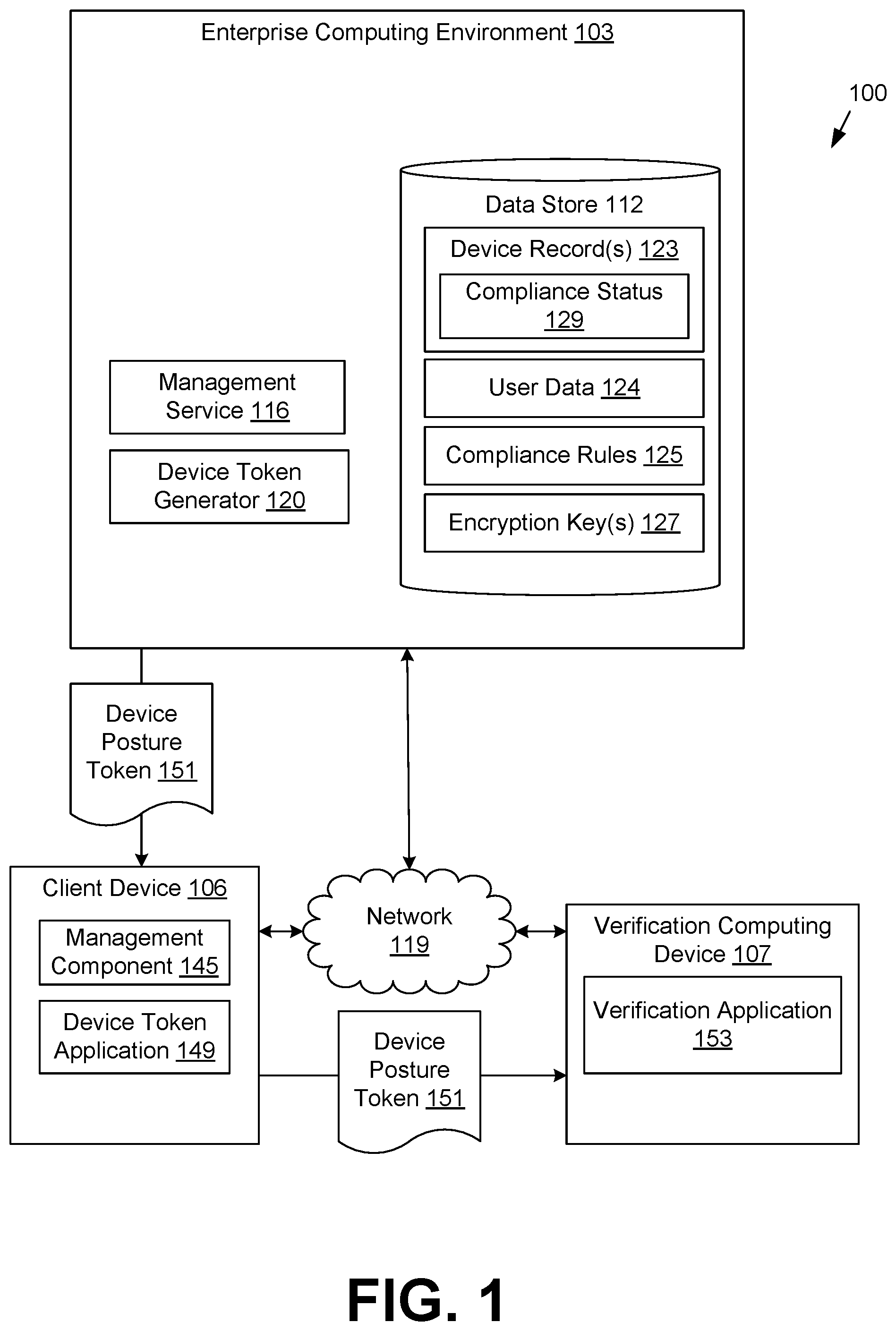 Patent US12126654 — Determining a device posture using a device posture token — Figure 1