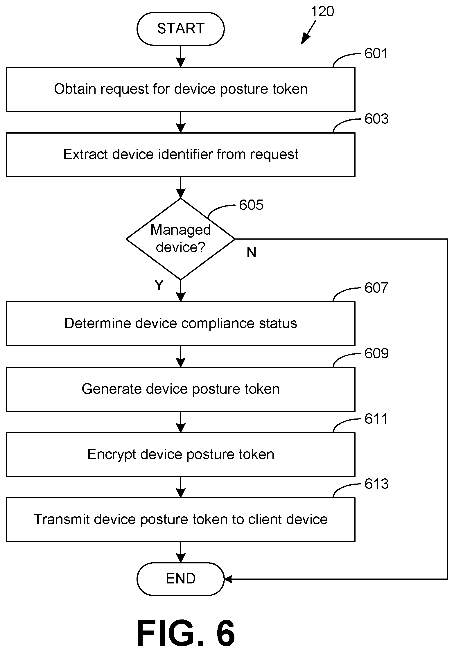 Patent US12126654 Figure 5 – Determining a device posture using a device posture token