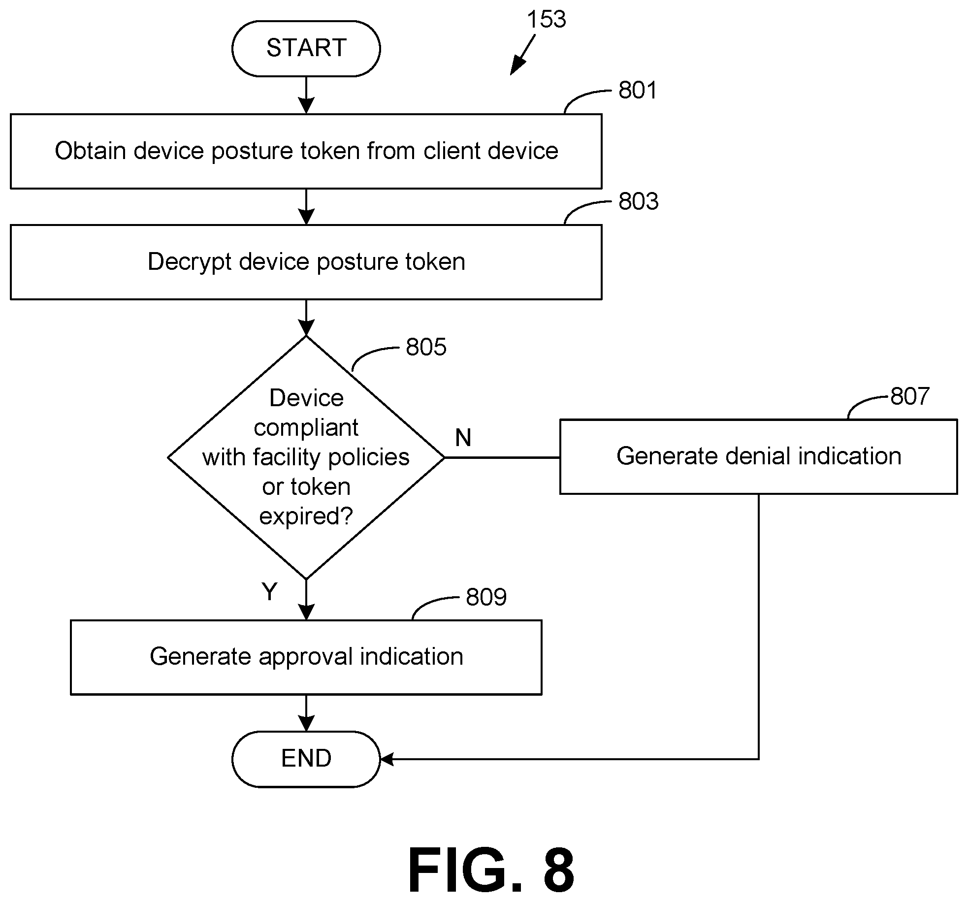 Patent US12126654 Figure 7 – Determining a device posture using a device posture token